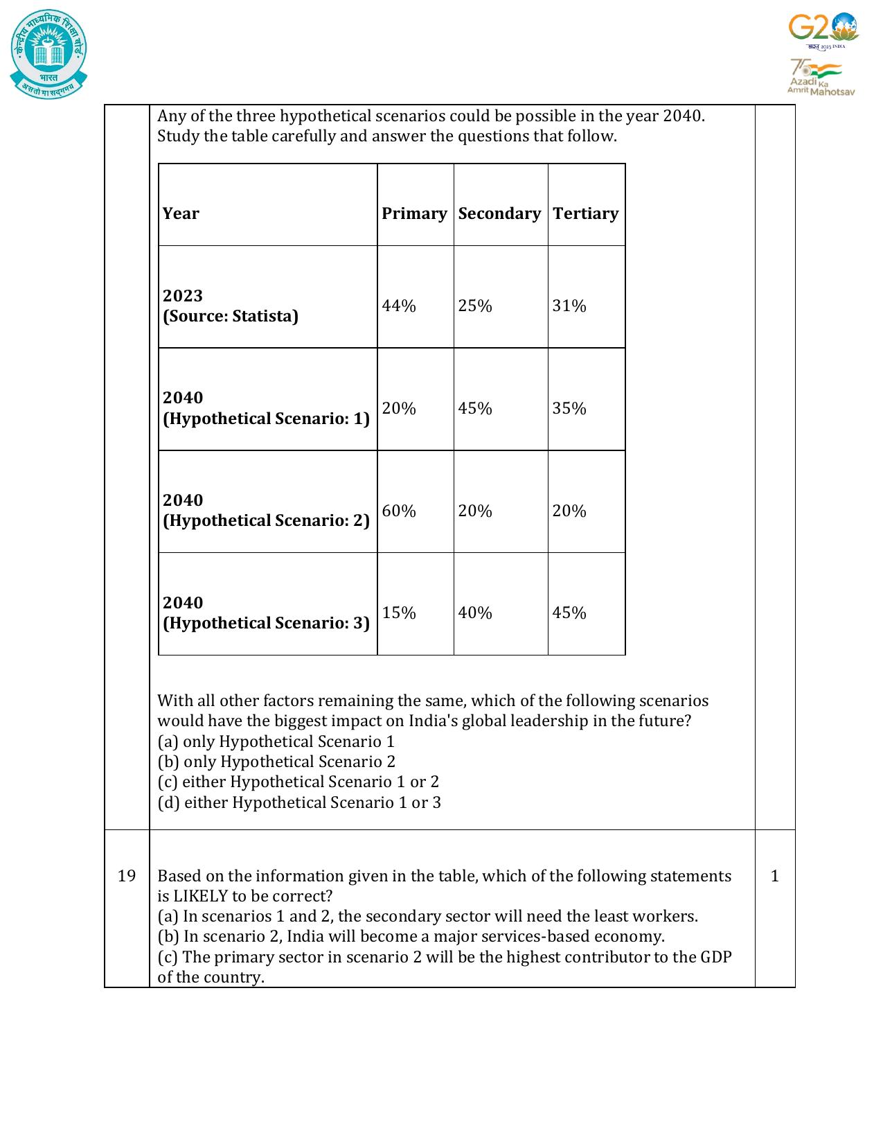 CBSE Class 10 Social Science Set 1 Practice Questions 2023-24 - Page 9