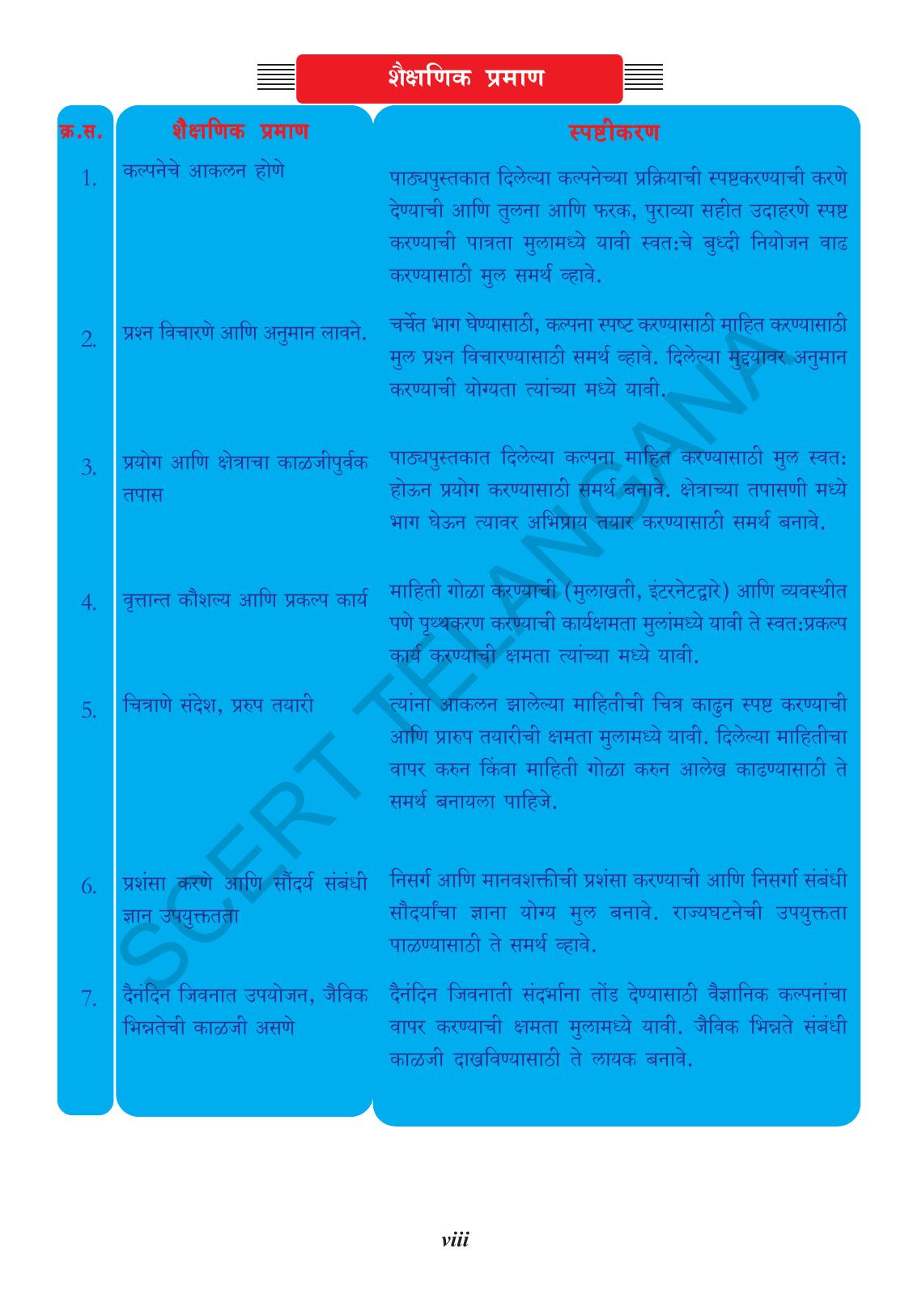 TS SCERT Class 10 Biological Science (Marathi Medium) Text Book - Page 10