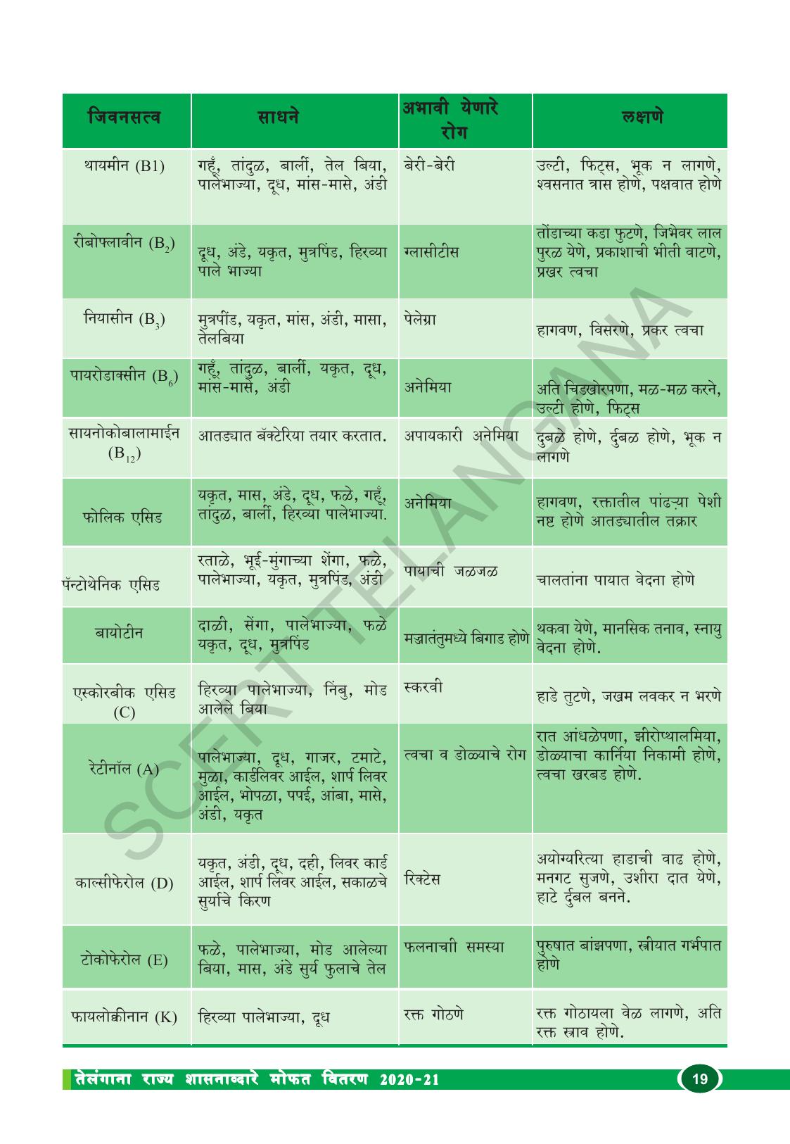 TS SCERT Class 10 Biological Science (Marathi Medium) Text Book - Page 31