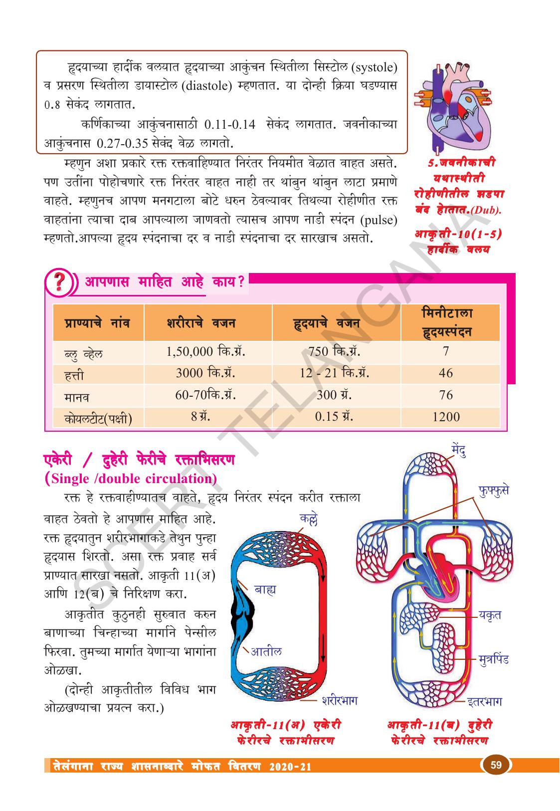 TS SCERT Class 10 Biological Science (Marathi Medium) Text Book - Page 71