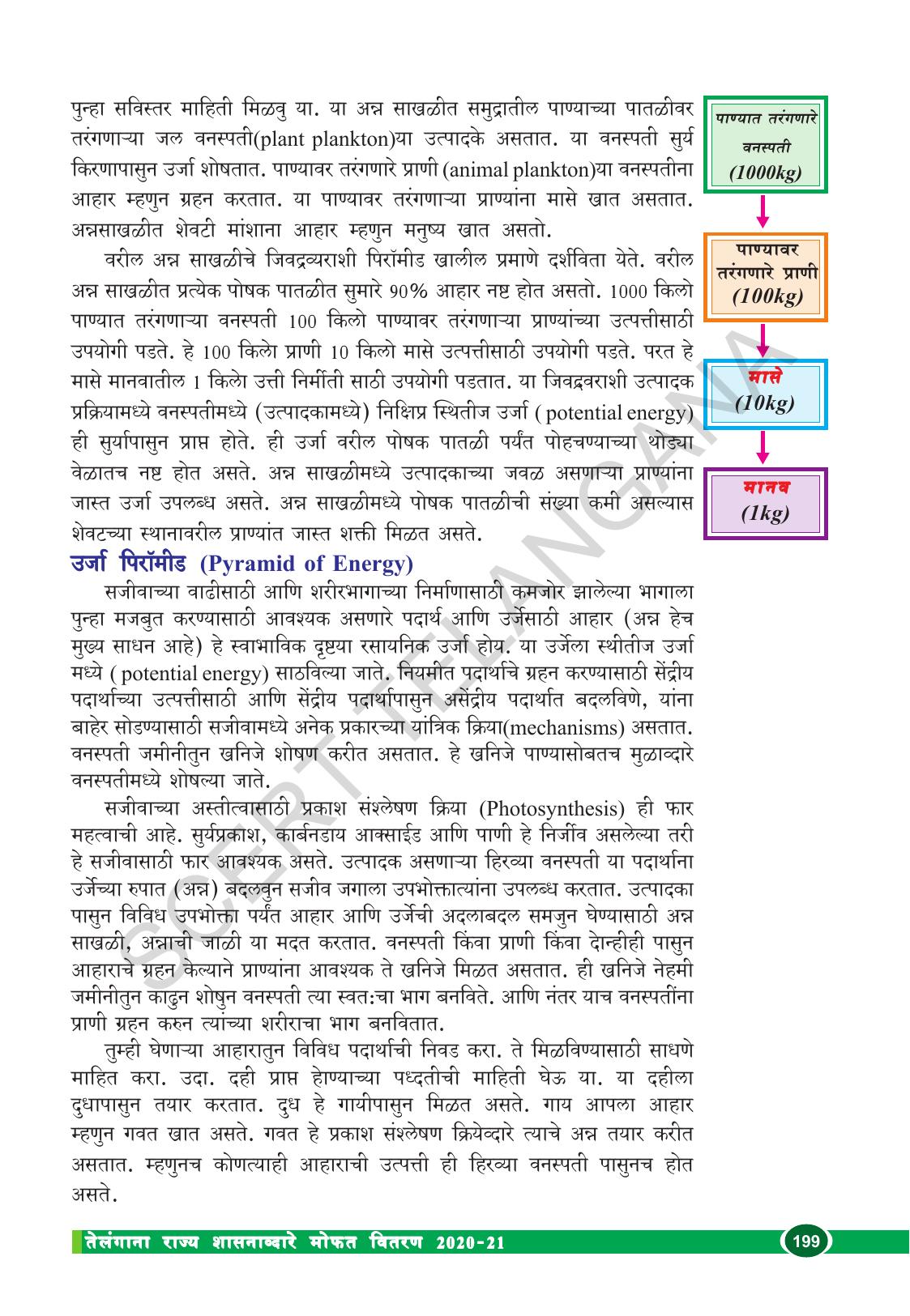 TS SCERT Class 10 Biological Science (Marathi Medium) Text Book - Page 211