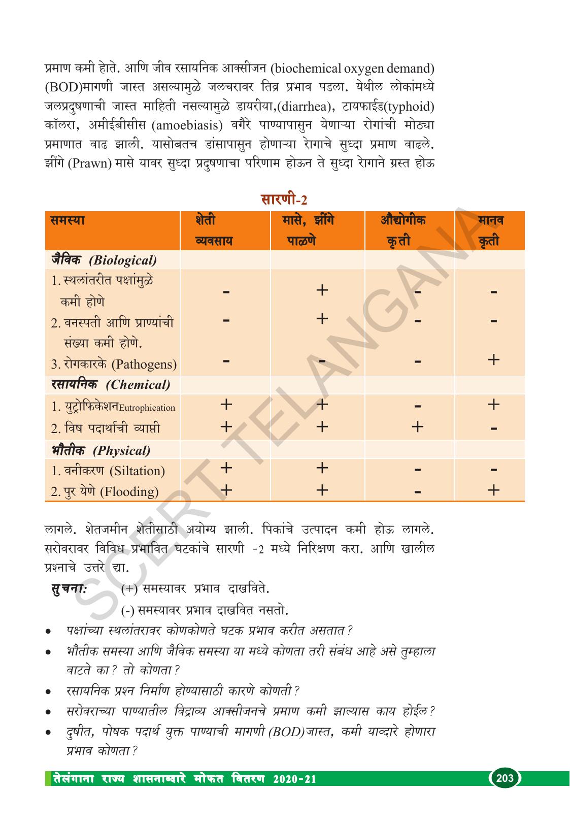 TS SCERT Class 10 Biological Science (Marathi Medium) Text Book - Page 215
