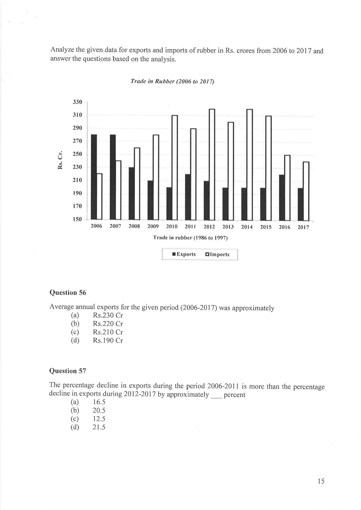 IIM Indore IPM 2019 Question Paper - Page 15