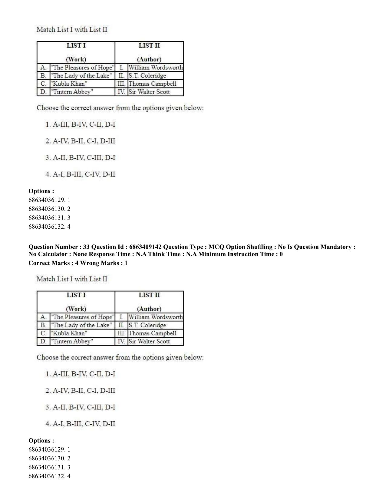 CUET PG 2023: LAQP01 – English (Eng.)-shift 3 (07-06-2023) Question Paper - Page 35