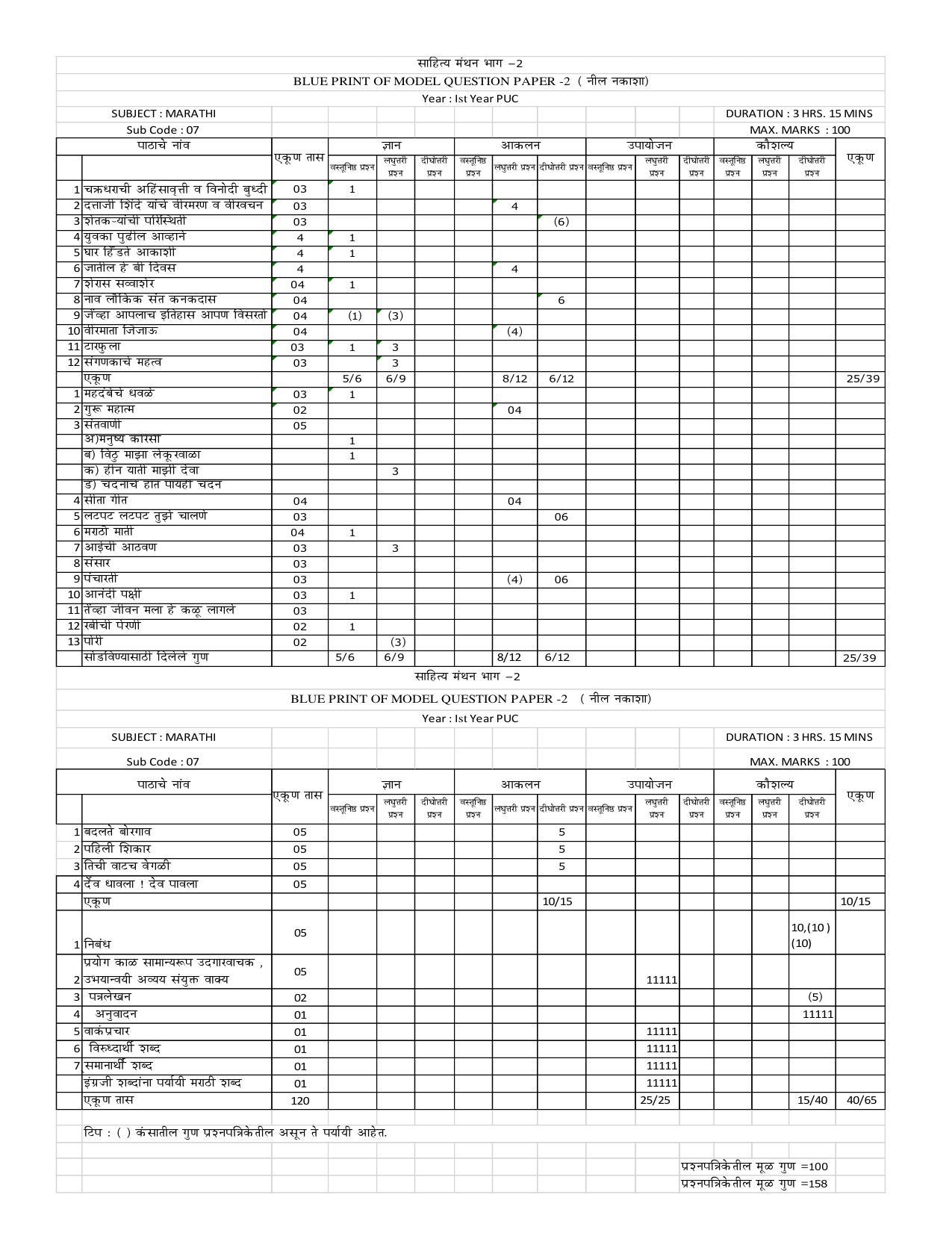 Karnataka 1st PUC MARATHI Model Question Paper - Page 6
