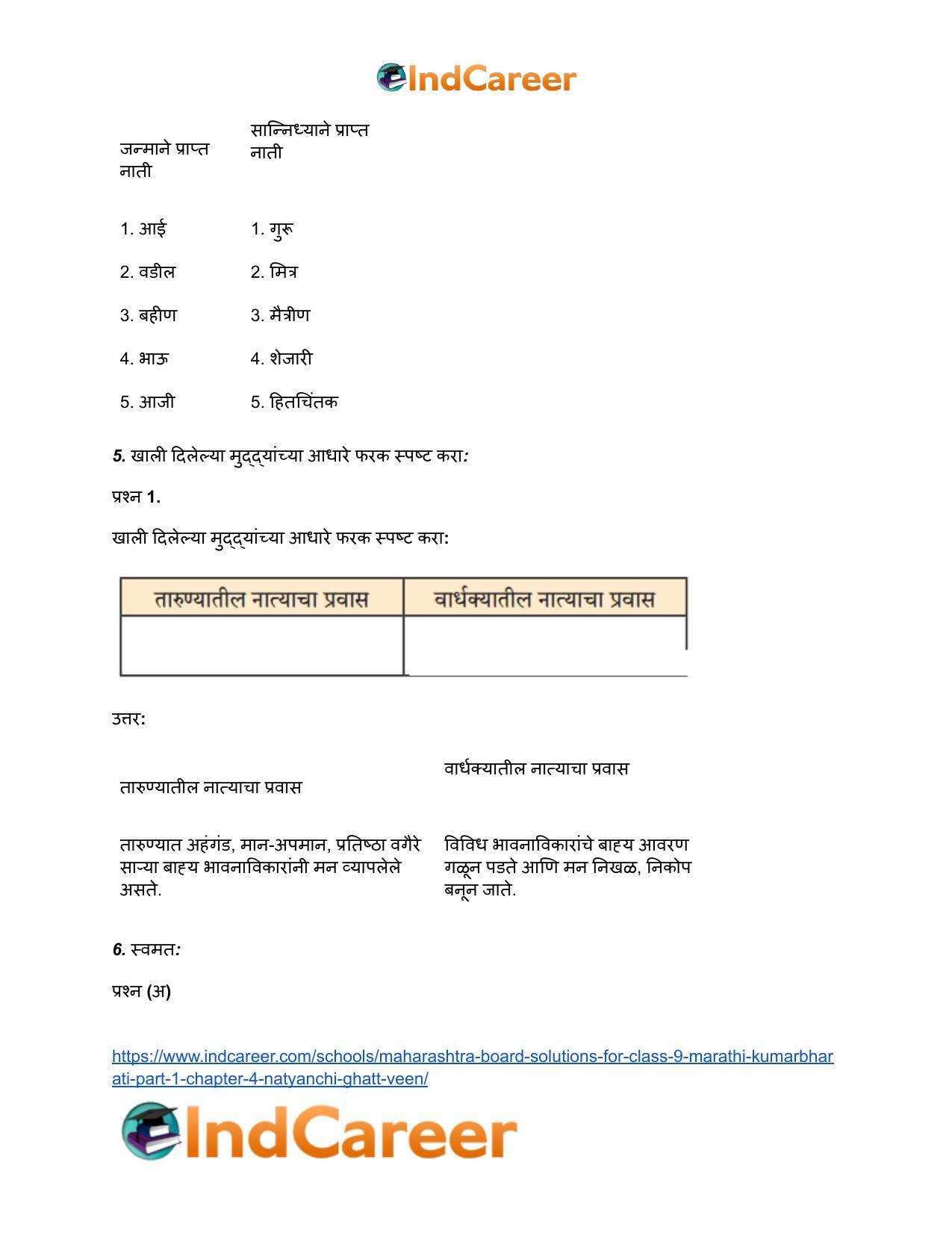 Maharashtra Board Solutions for Class 9- Marathi Kumarbharati (Part- 1): Chapter 4- नात्यांची घट्ट वीण - Page 6