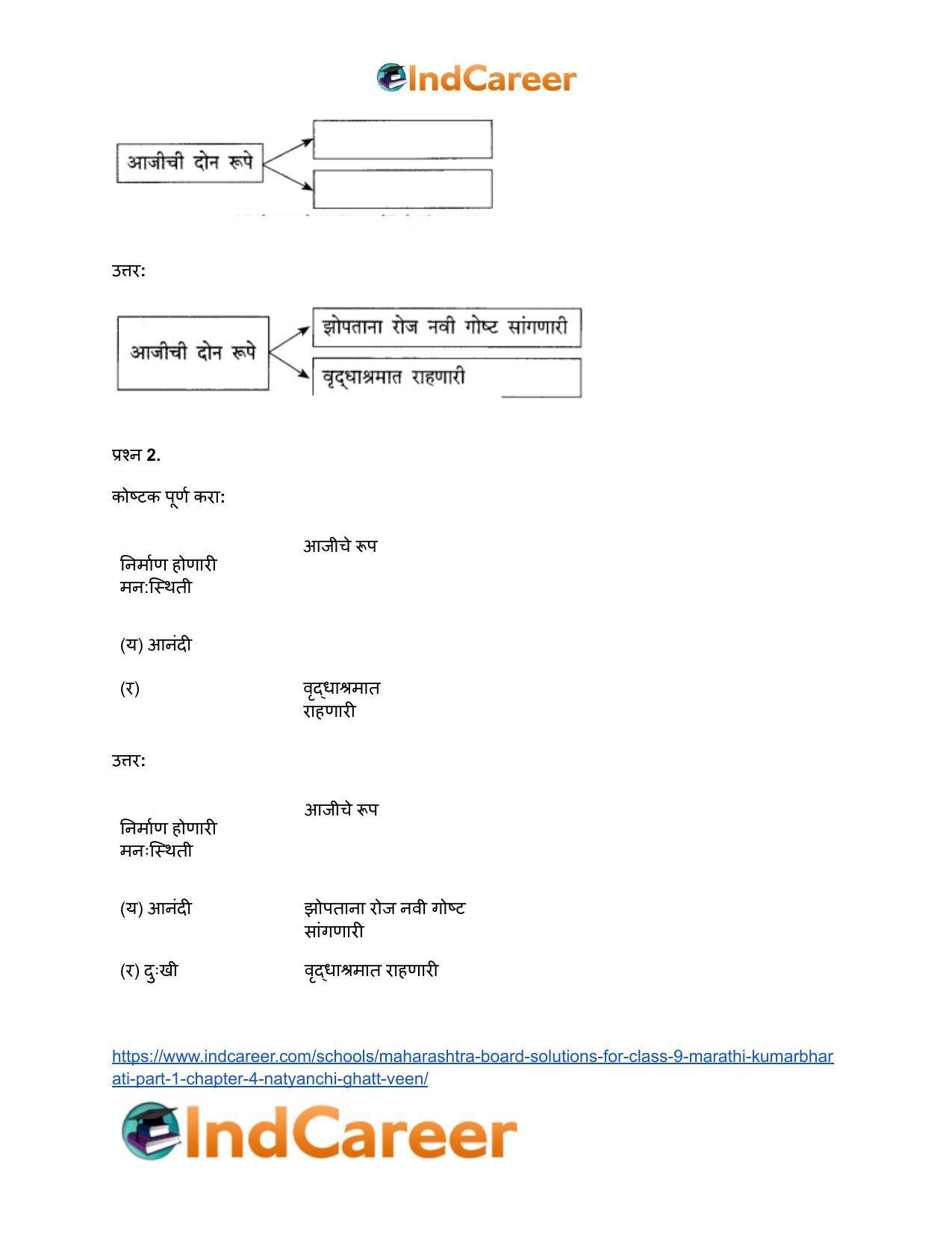 Maharashtra Board Solutions for Class 9- Marathi Kumarbharati (Part- 1): Chapter 4- नात्यांची घट्ट वीण - Page 14