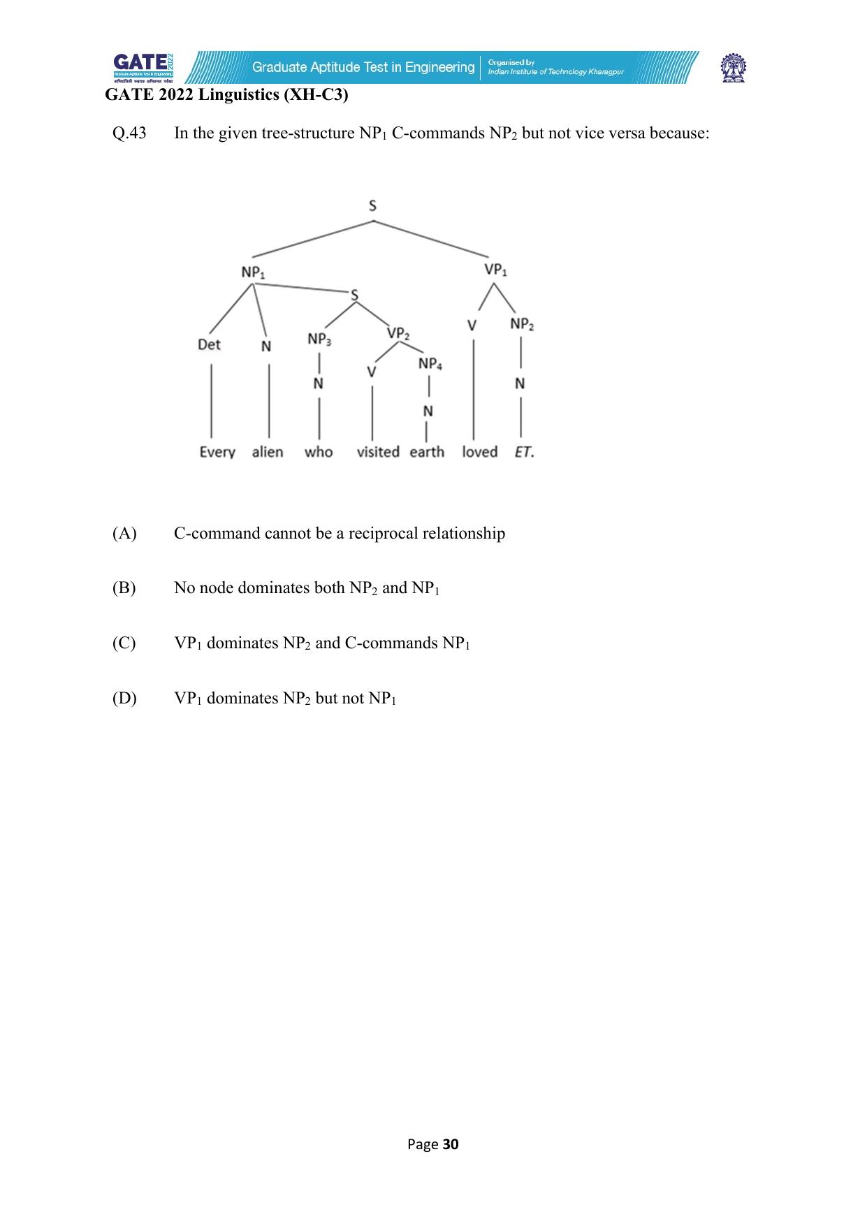 GATE 2022 Humanities & Social Sciences - Linguistics (XH-C3) Question Paper - Page 30