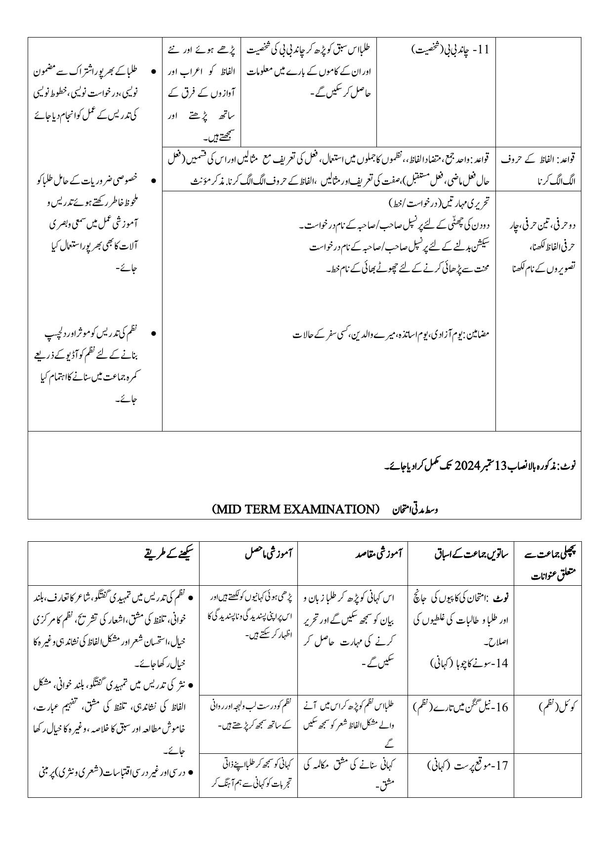 Edudel Class 7 Urdu-B (Urdu Medium) Syllabus 2025 - Page 2