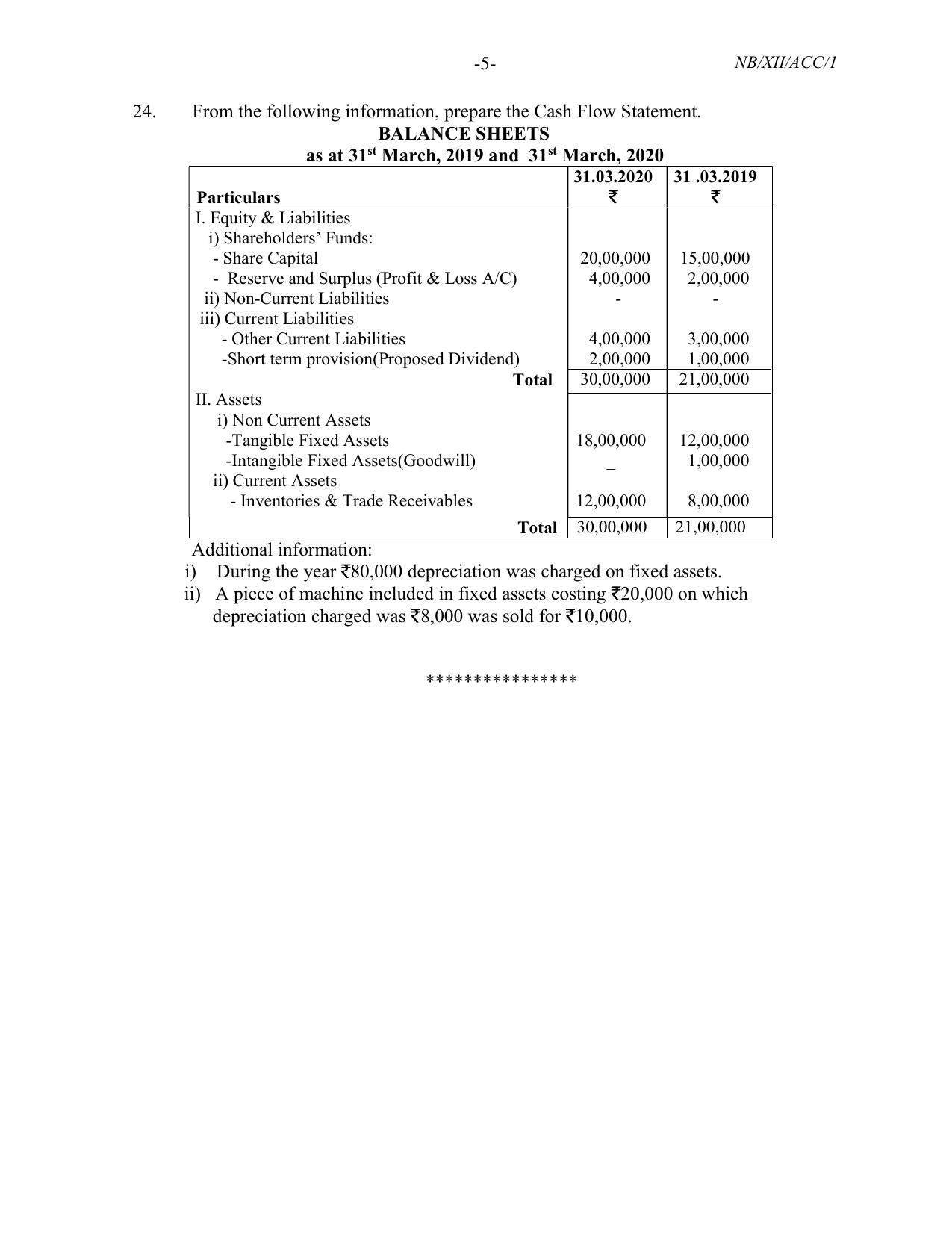 Nagaland Board Class 12 Accountancy 2022 Question Paper - Page 5