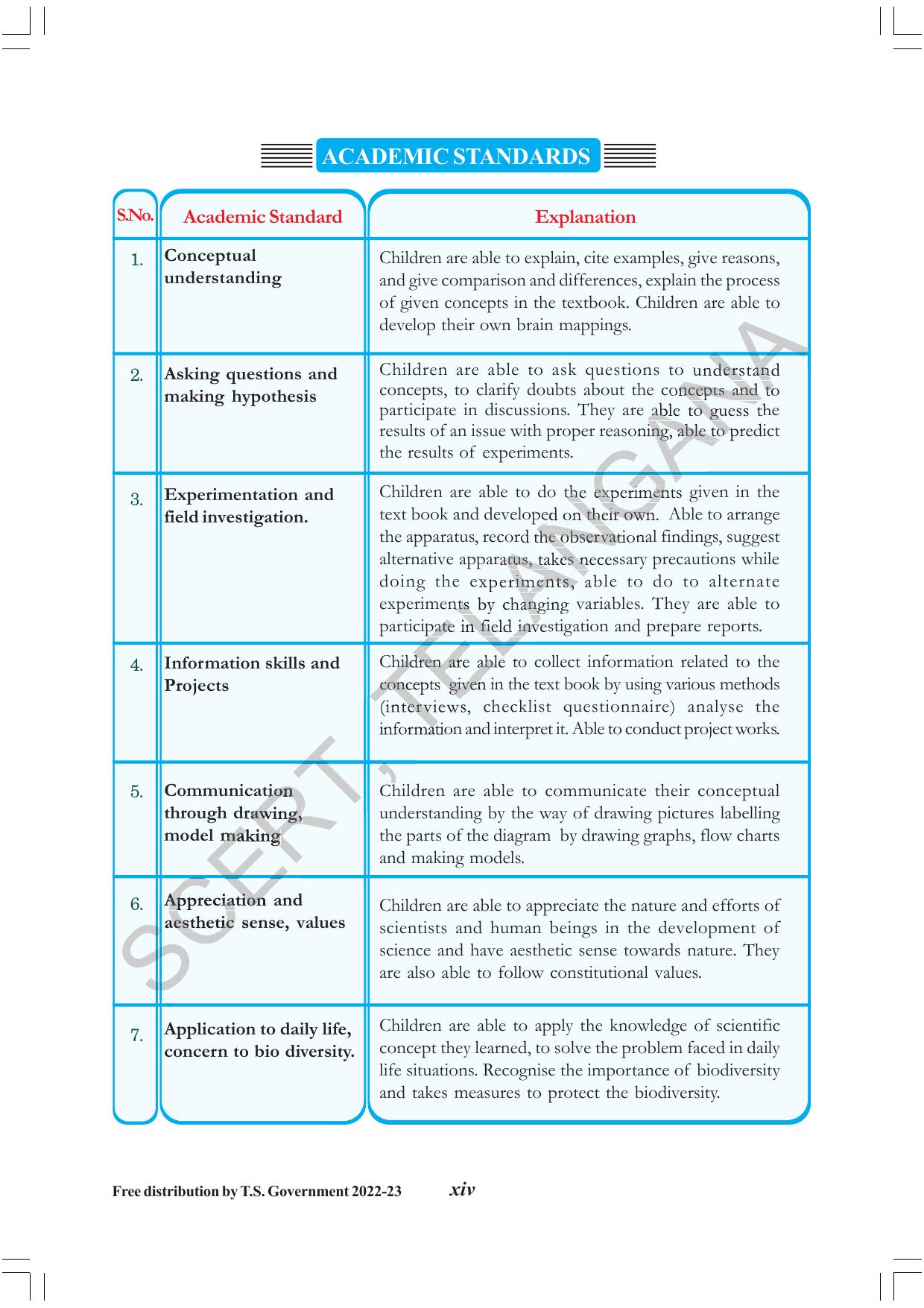 TS SCERT Class 8 Physical Science Part 1 (Telugu Medium) Text Book - Page 16