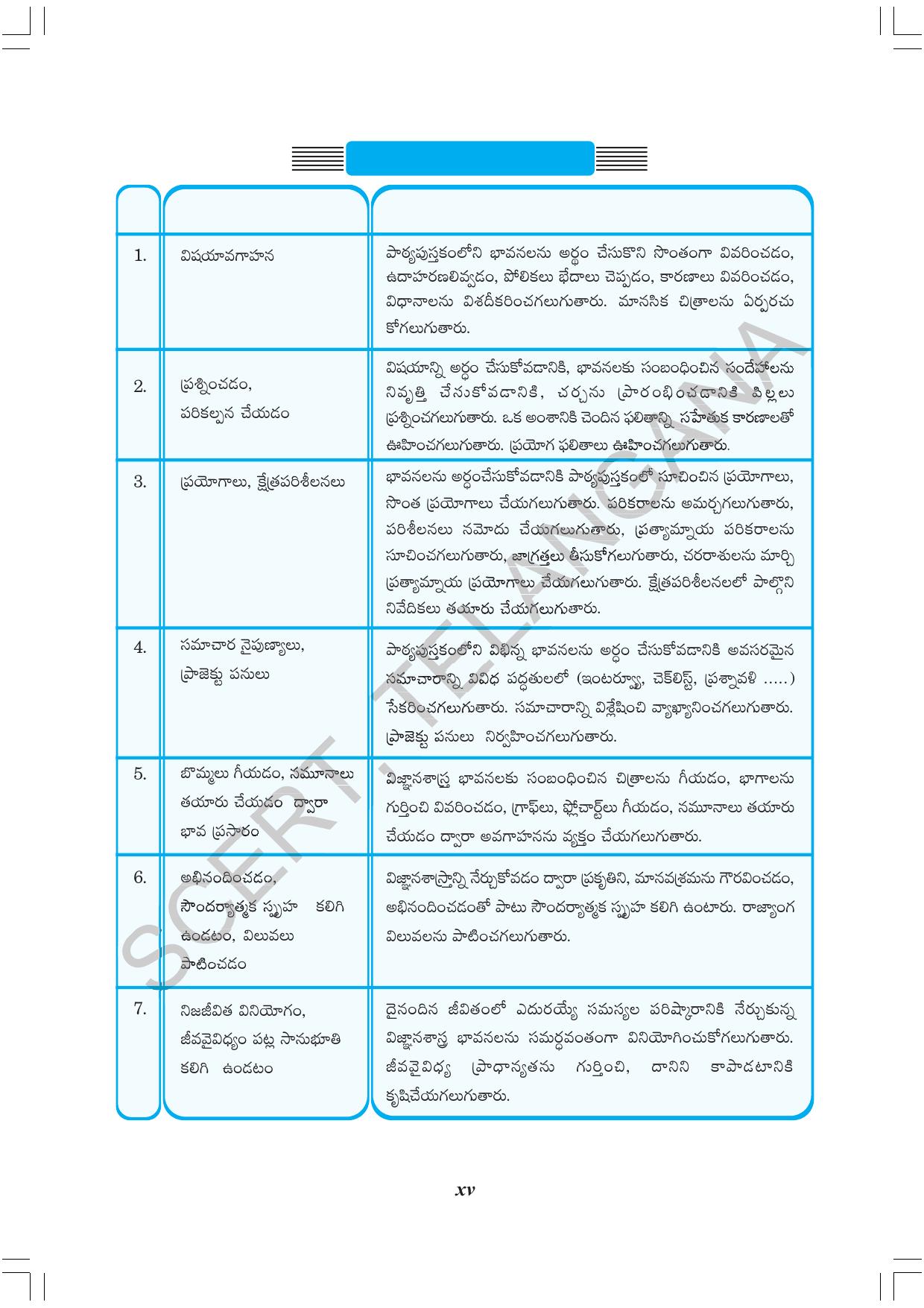 TS SCERT Class 8 Physical Science Part 1 (Telugu Medium) Text Book - Page 17