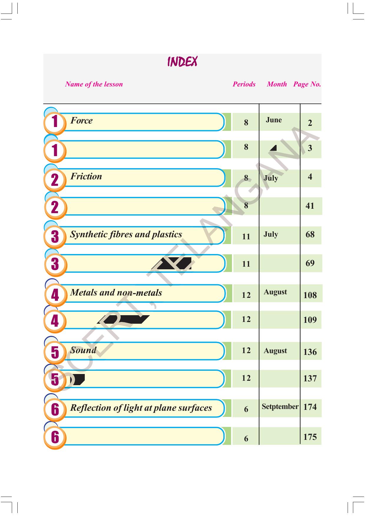 TS SCERT Class 8 Physical Science Part 1 (Telugu Medium) Text Book - Page 21