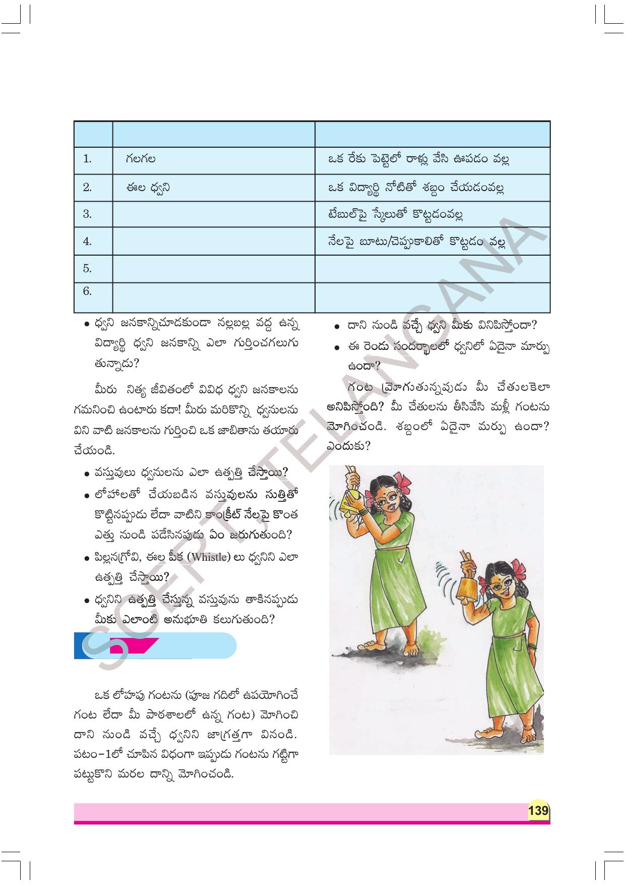 TS SCERT Class 8 Physical Science Part 1 (Telugu Medium) Text Book - Page 159
