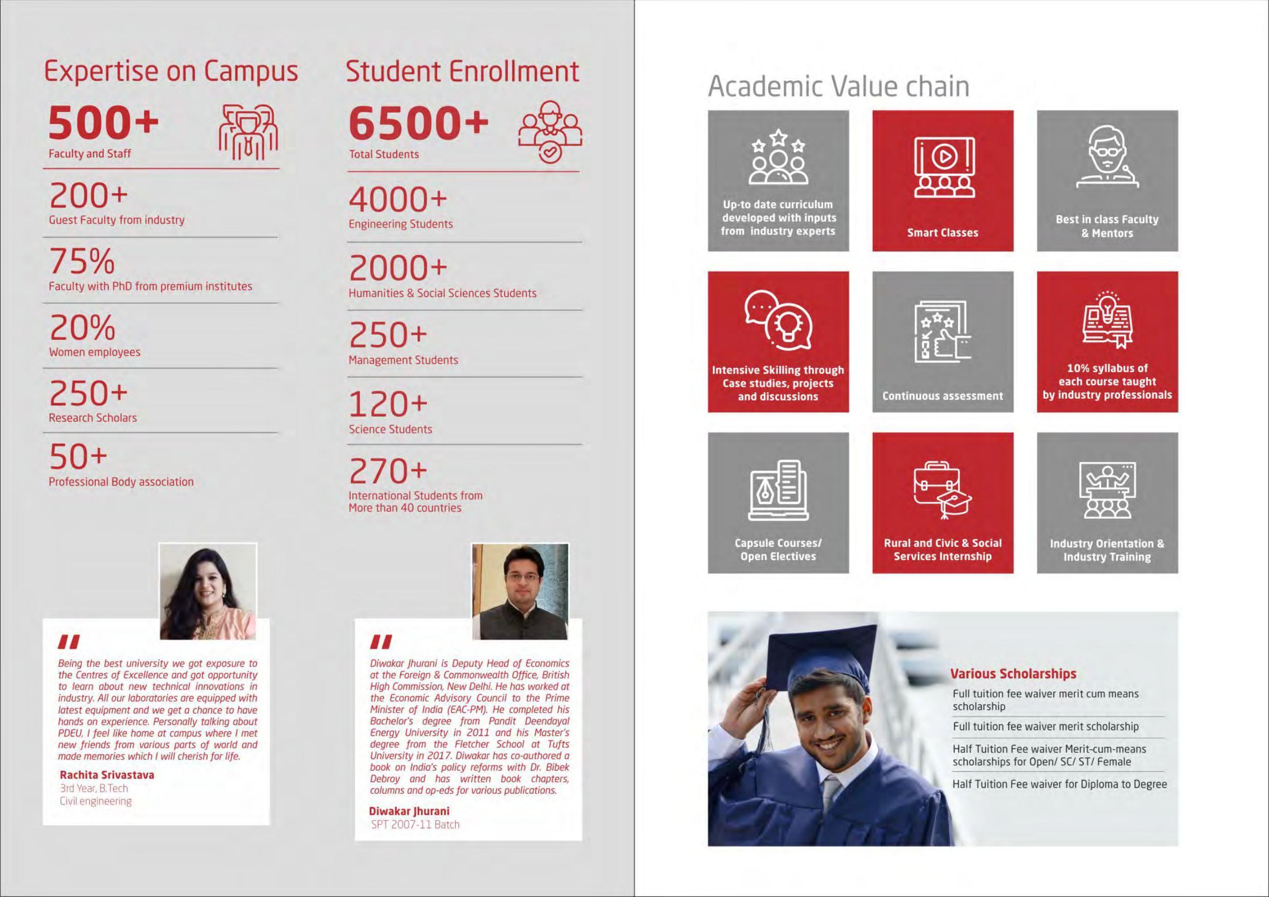 Pandit Deendayal Petroleum University B.Tech Brochure - Page 6