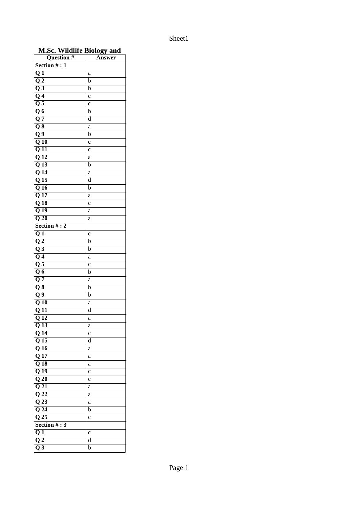 JGEEBILS Wildlife Biology & Conservation Answer Keys 2014 - Page 1