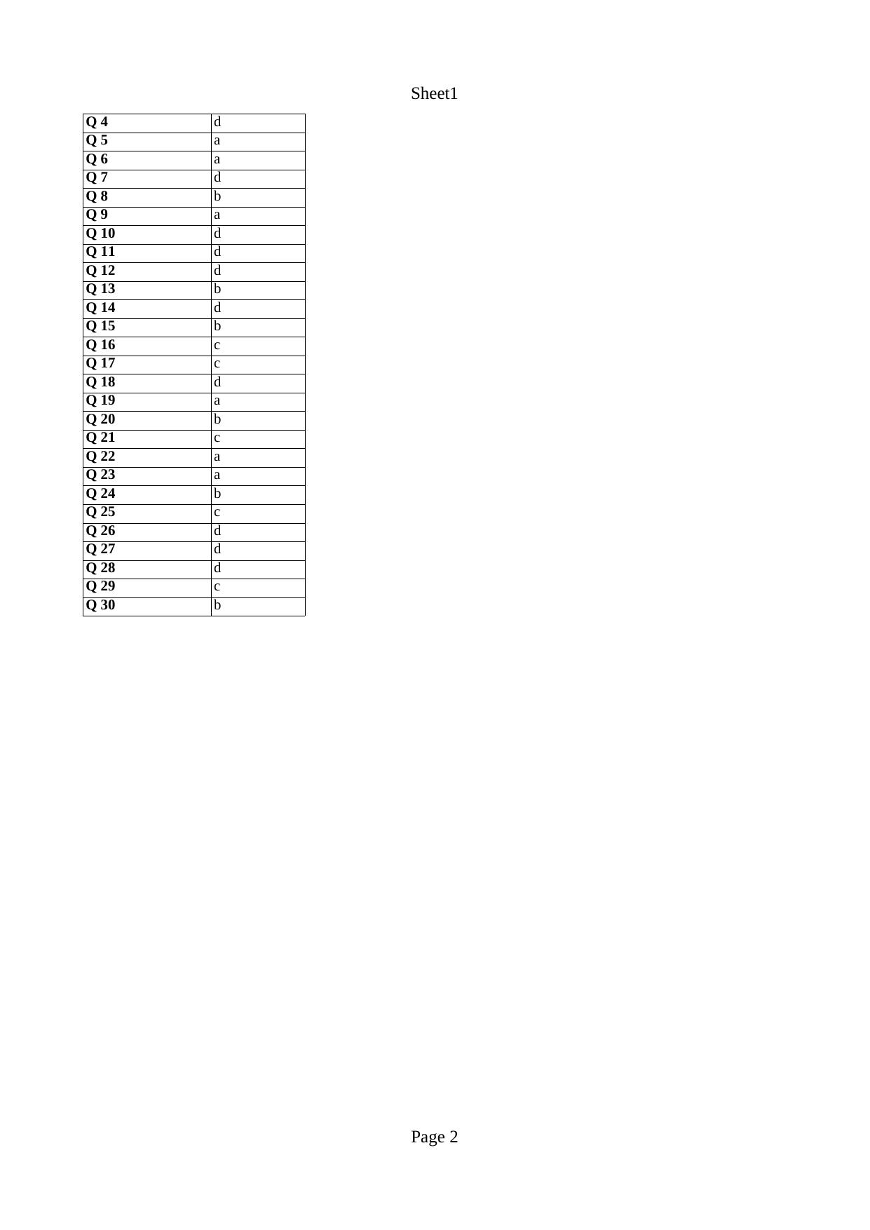 JGEEBILS Wildlife Biology & Conservation Answer Keys 2014 - Page 2