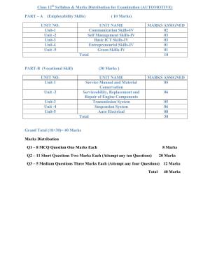 HPBOSE Class 12th Automotive Sample Question Papers 2025