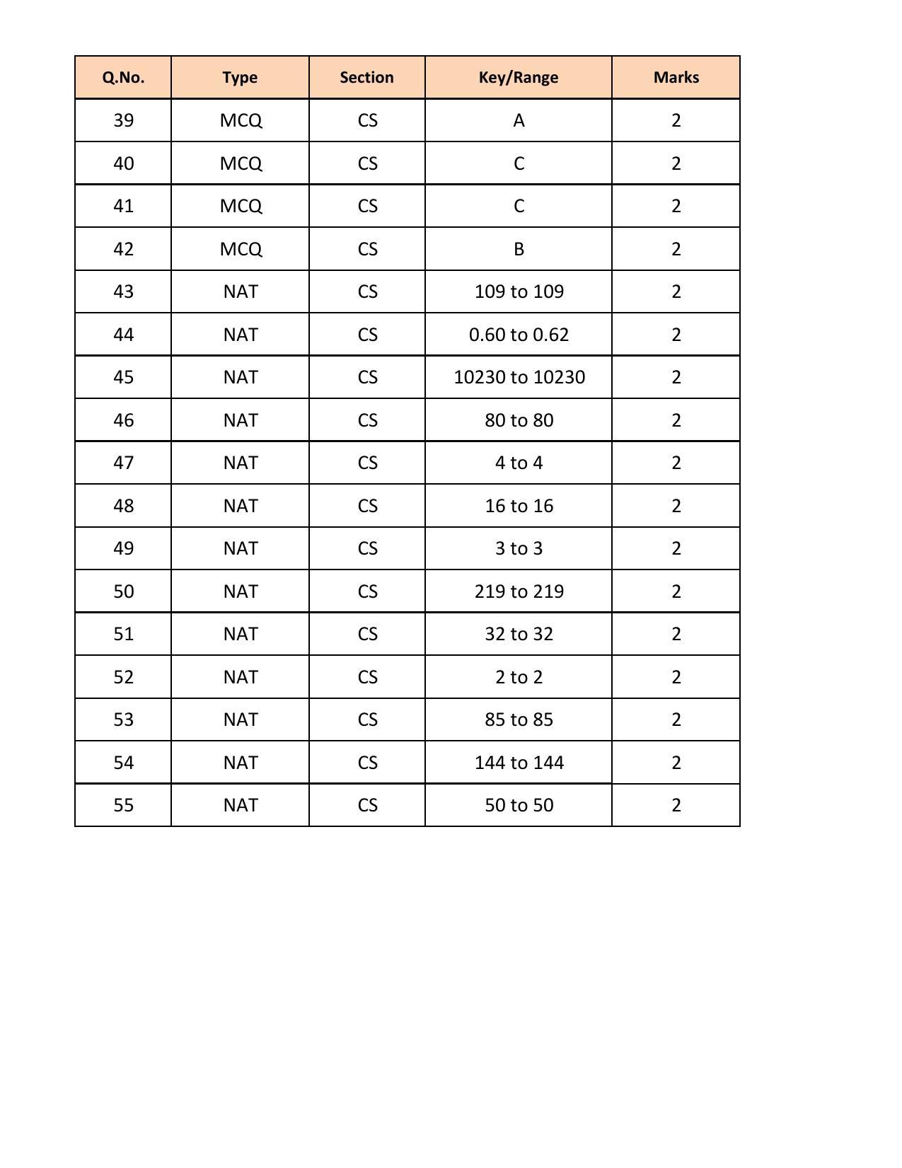 GATE 2018 Computer Science and Information Technology (CS) Question Paper with Answer Key - Page 26