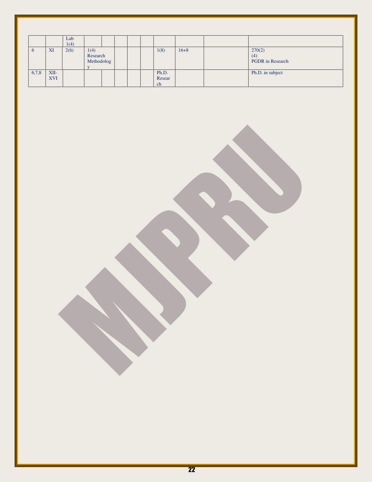 Mahatma Jyotiba Phule Rohilkhand University, Bareilly Information Brochure 2022-24 - Page 22