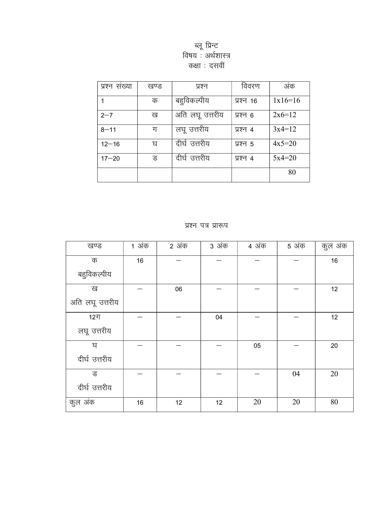 HPBOSE Class 10th Economics Sample Question Papers 2025 - Page 6