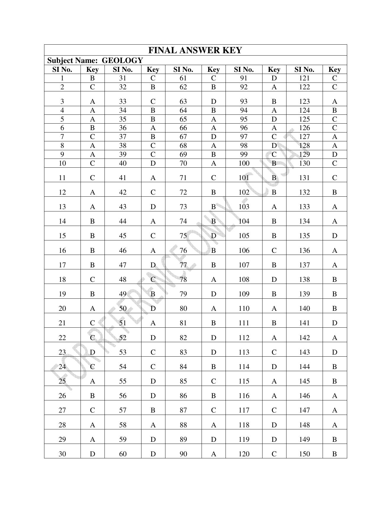 CUSAT CAT 2023 GEOLOGY Question Paper - Page 27