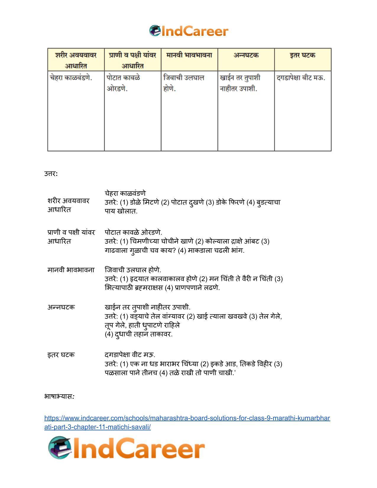 Maharashtra Board Solutions for Class 9- Marathi Kumarbharati (Part- 3): Chapter 11- मातीची सावली - Page 9