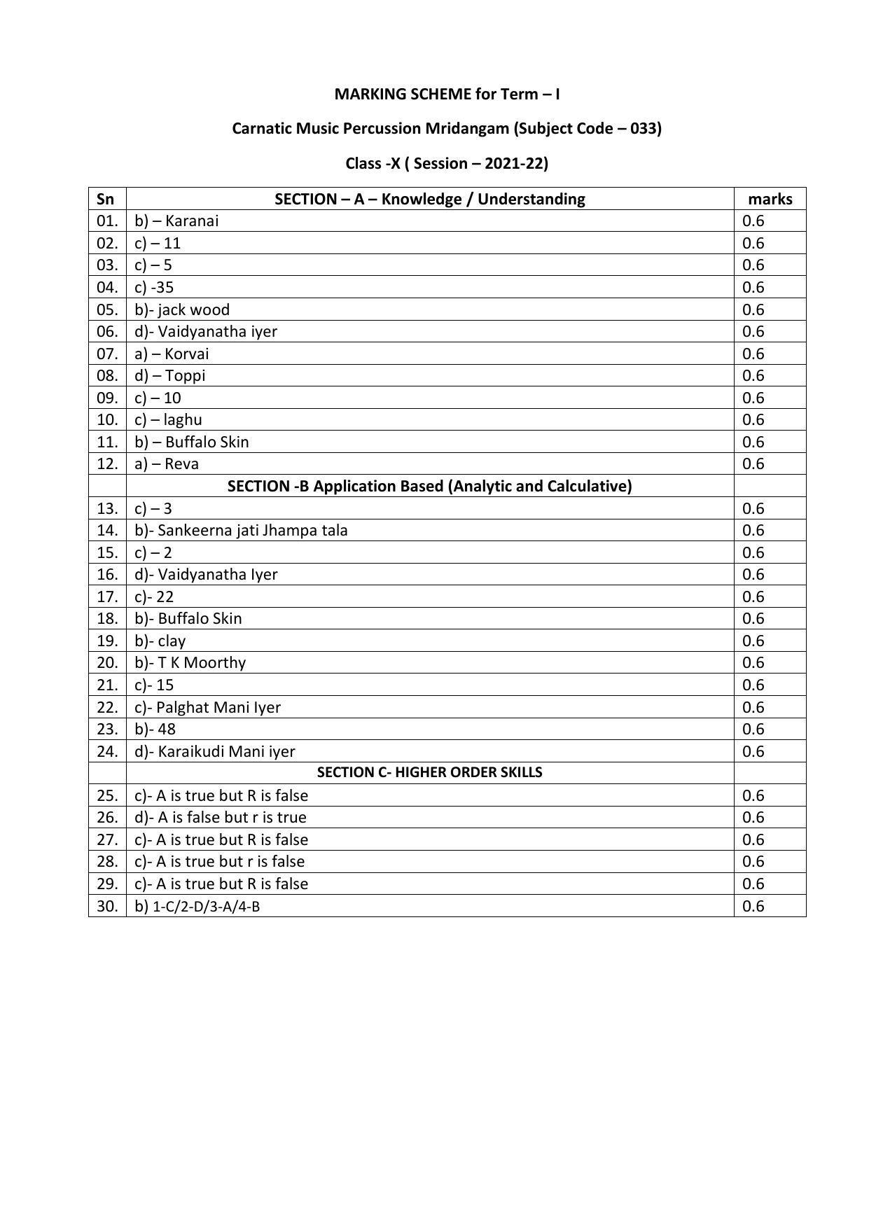 CBSE Class 10 Carnatic Music Percussion Marking Scheme and Solutions 2021-22 - Page 1