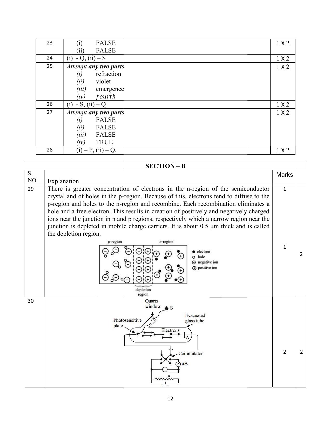 NIOS Class 12 Physics Sample Paper - Page 12