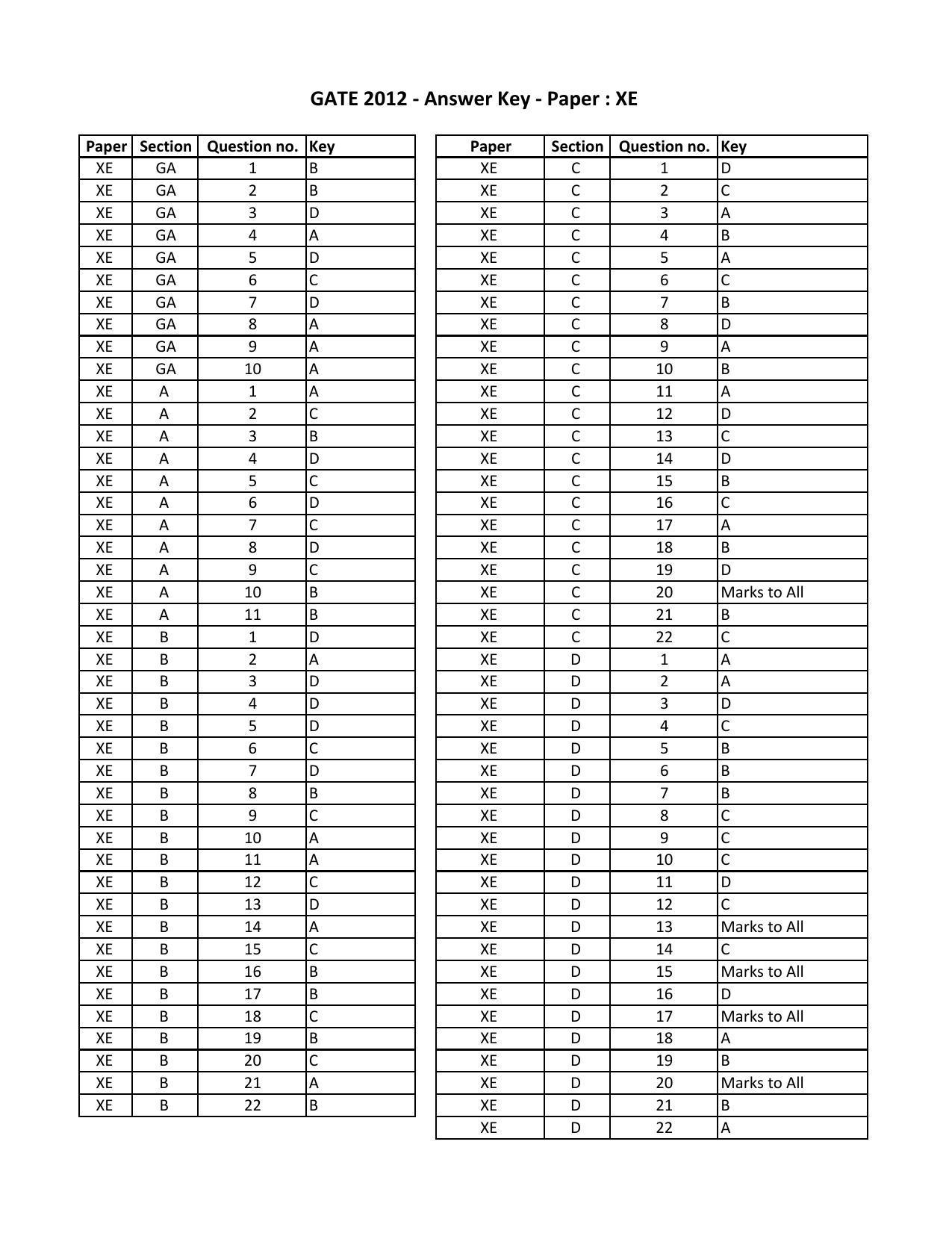 GATE 2012 Engineering Sciences (XE) Question Paper with Answer Key - Page 32