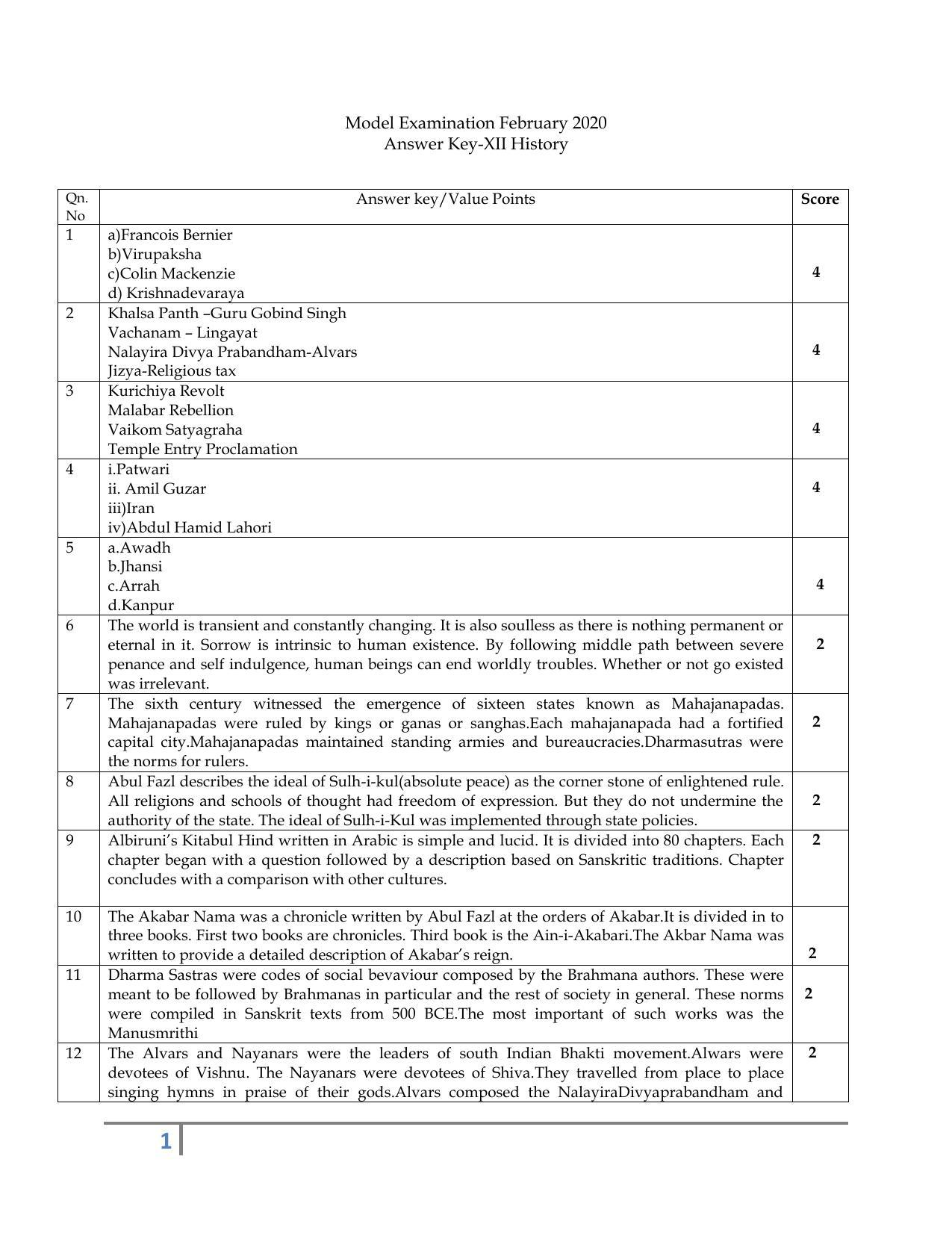 Kerala Plus Two 2020 History Model Answer Key - Page 1