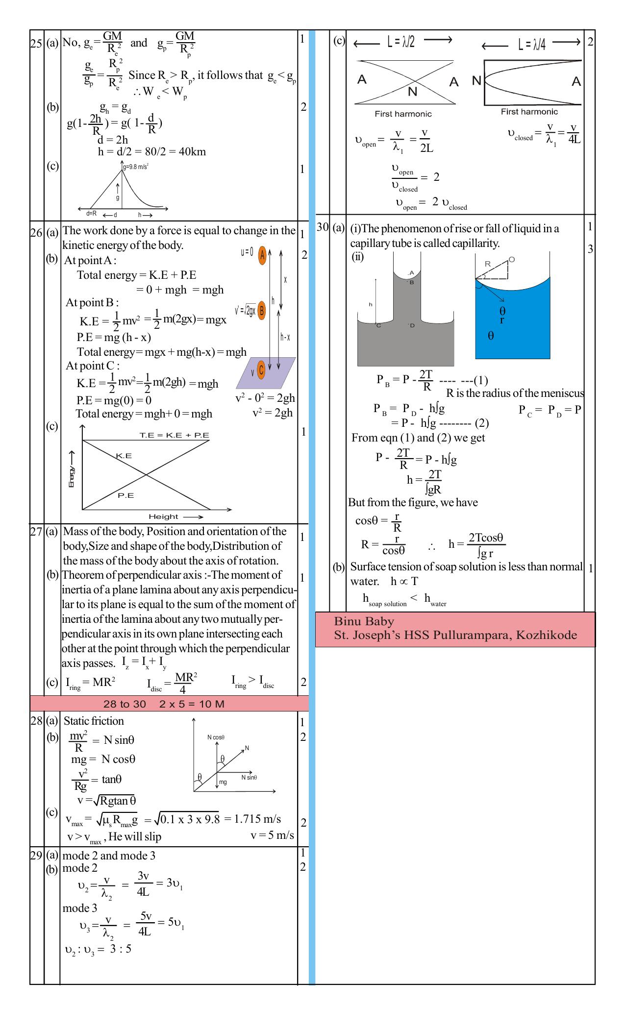 Kerala Plus One 2020 Physics Answer Key - Page 2