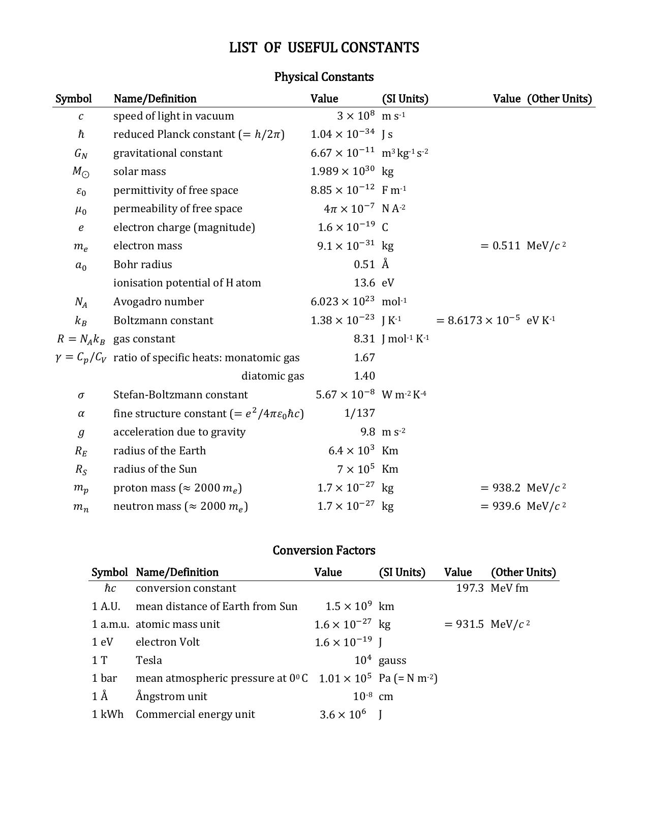 TIFR GS 2019 Physics Question Paper - Page 2