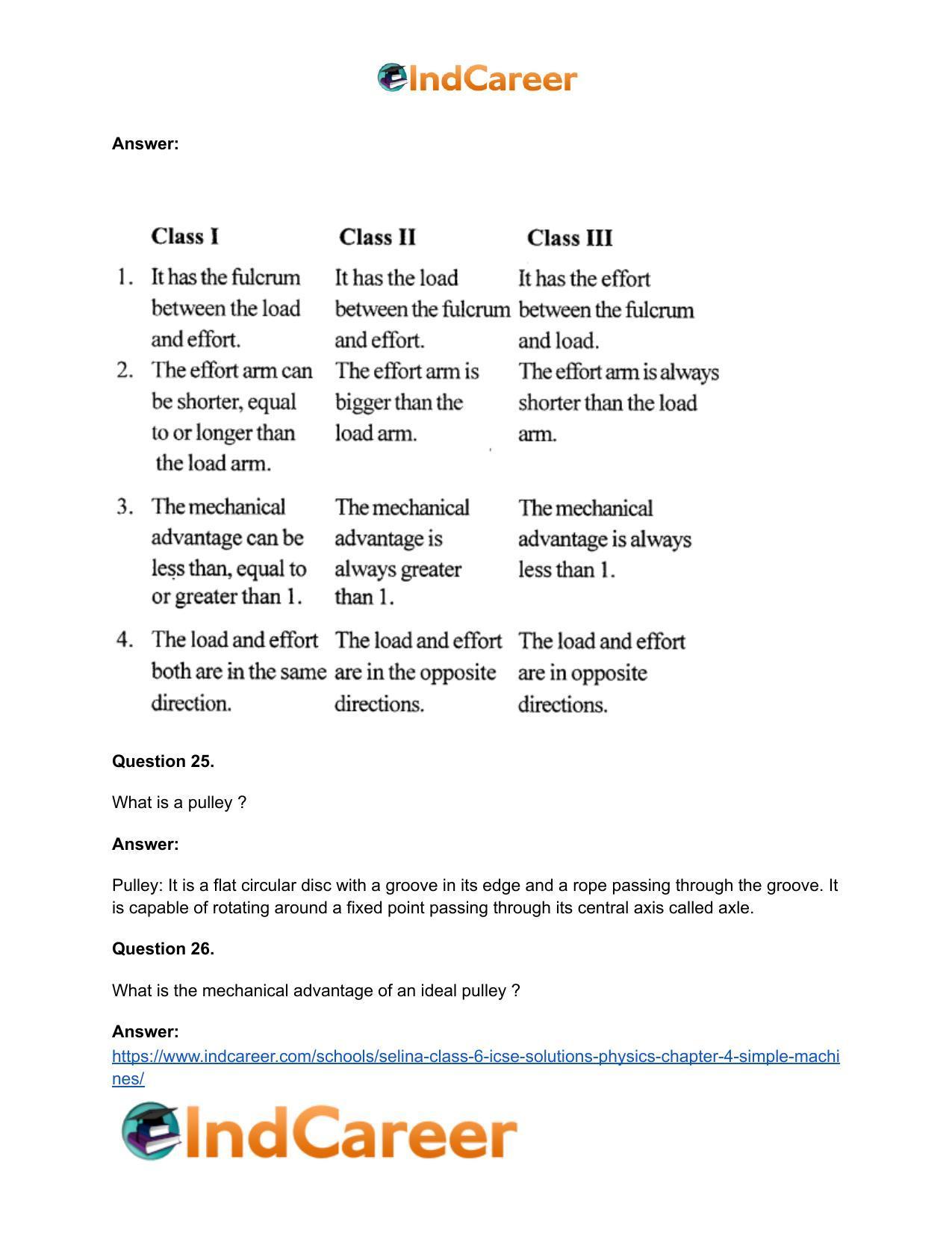 Selina Class 6 ICSE Solutions Physics : Chapter 4- Simple Machines - Page 15