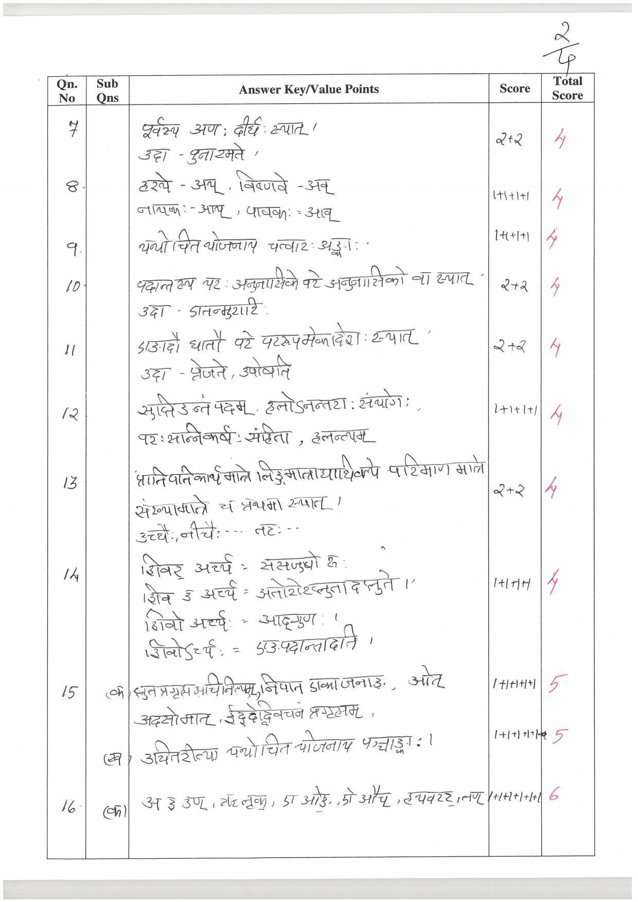 Kerala Plus One (Class 11th) Part-III Sanskrit Sasthra-Optional Answer Key 2021 - Page 2