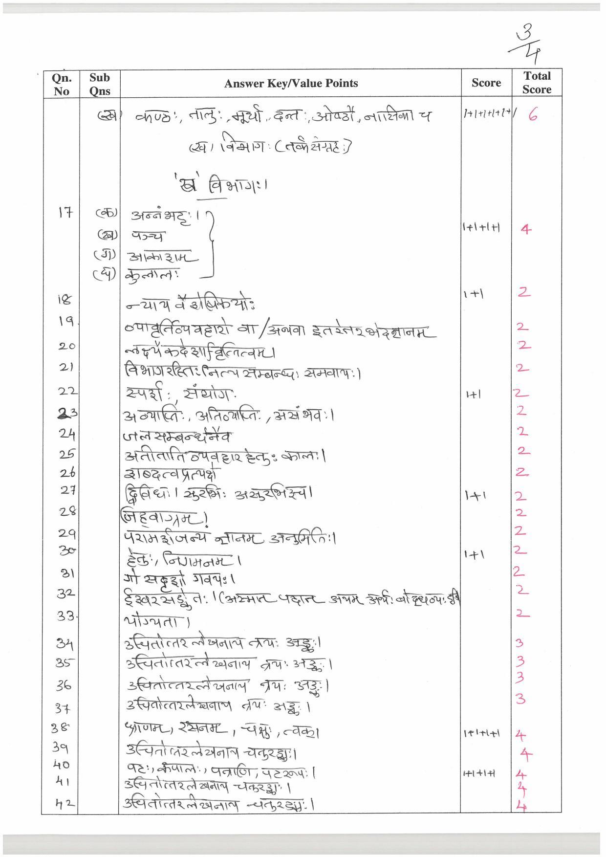 Kerala Plus One (Class 11th) Part-III Sanskrit Sasthra-Optional Answer Key 2021 - Page 3