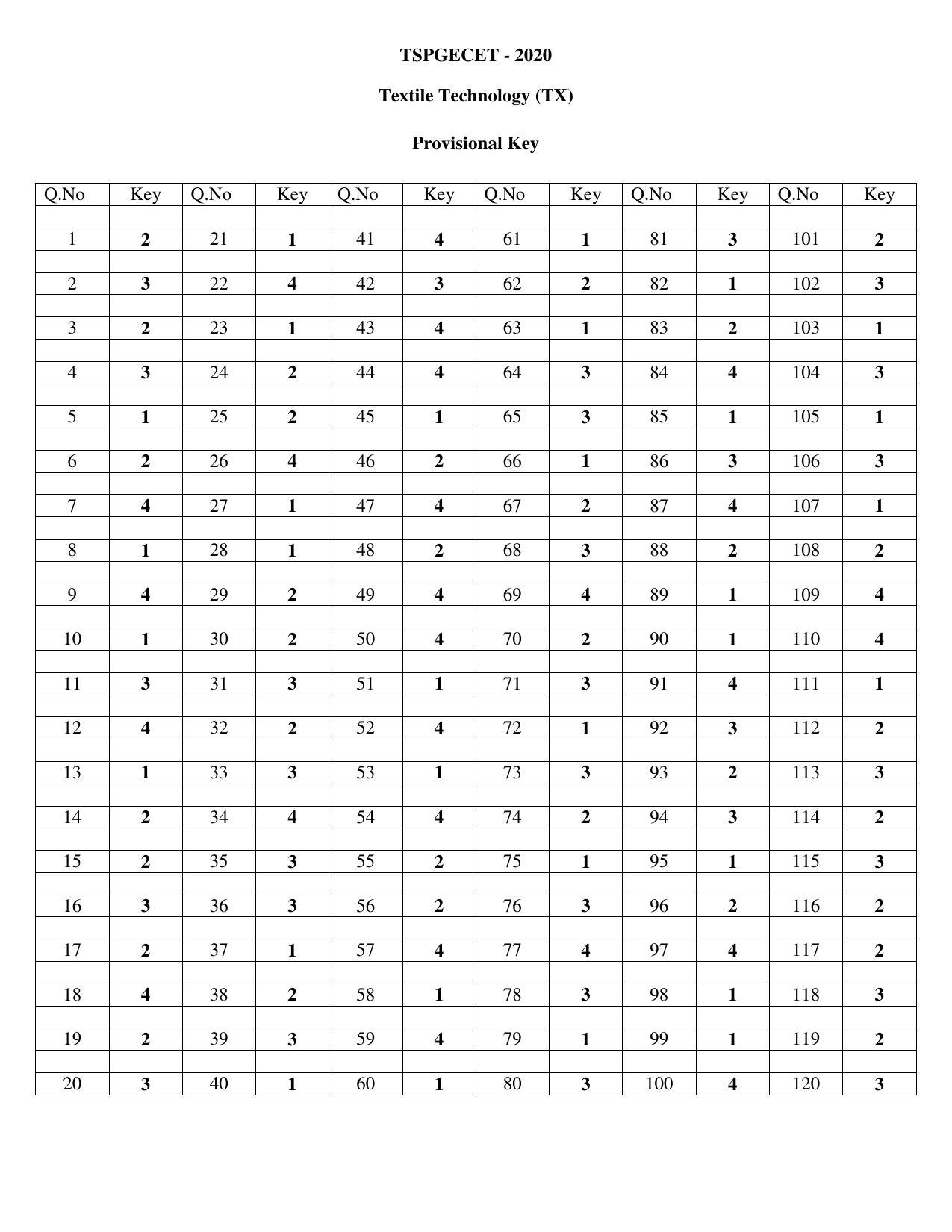 TS PGECET 2020: Textile Technology (TX) Answer Key - Page 1