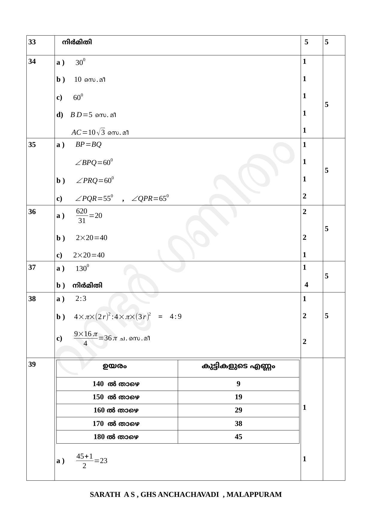 Kerala SSLC 2021 Maths Answer Key (MM) (Model) - Page 5