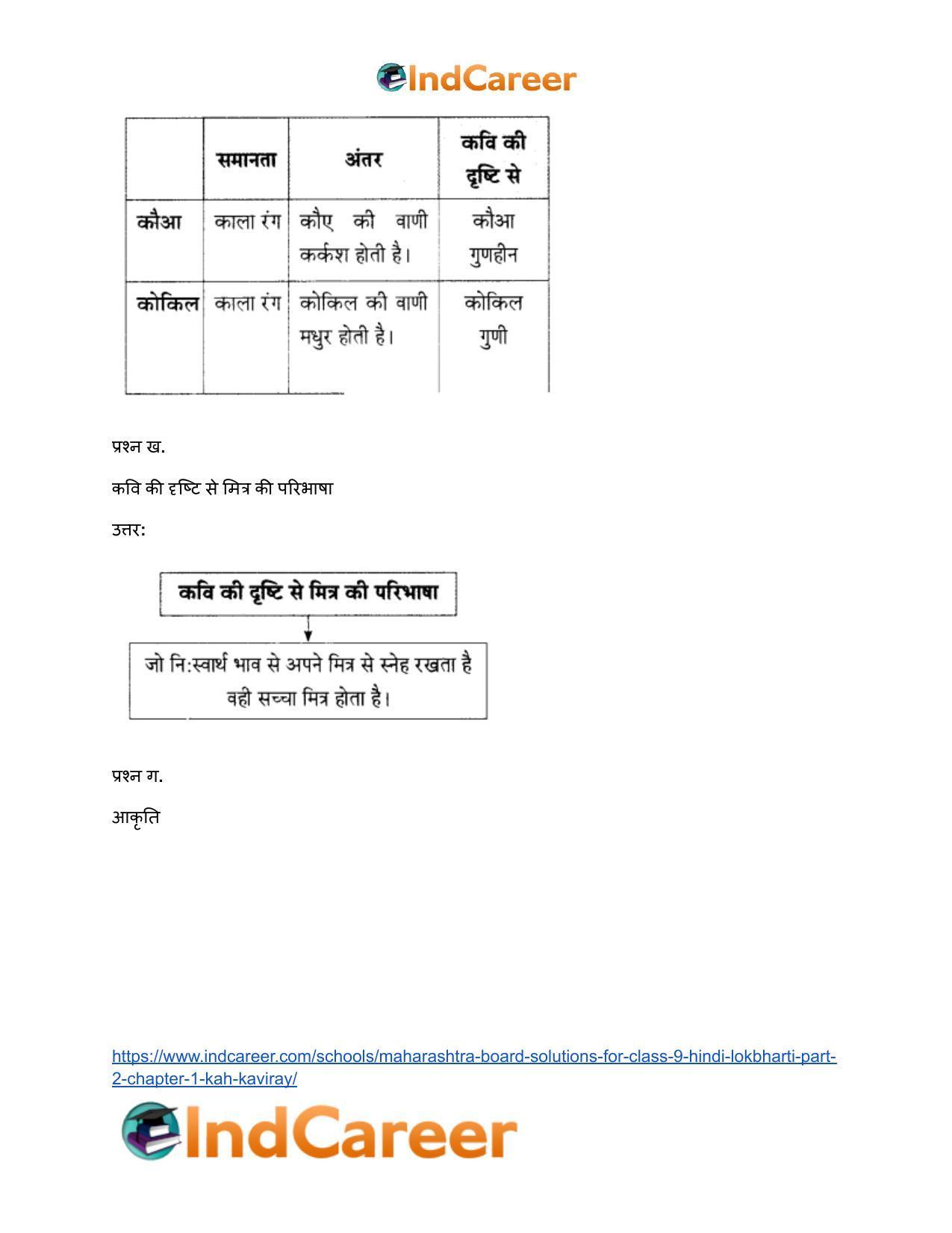 Maharashtra Board Solutions for Class 9- Hindi Lokbharti (Part 2): Chapter 1- कह कविराय - Page 6