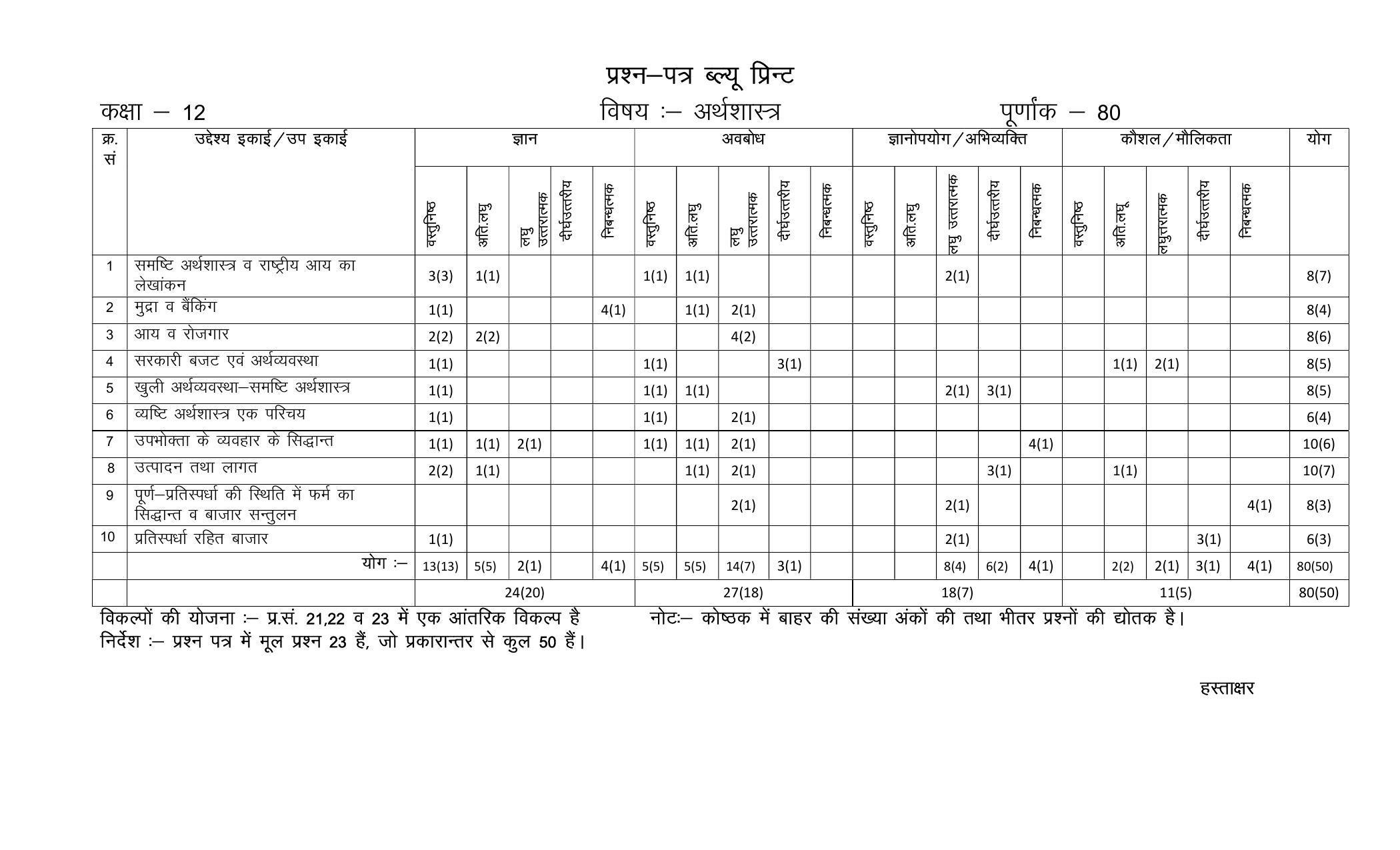 RBSE 2023 CLASS 12 Economics Paper - Page 2