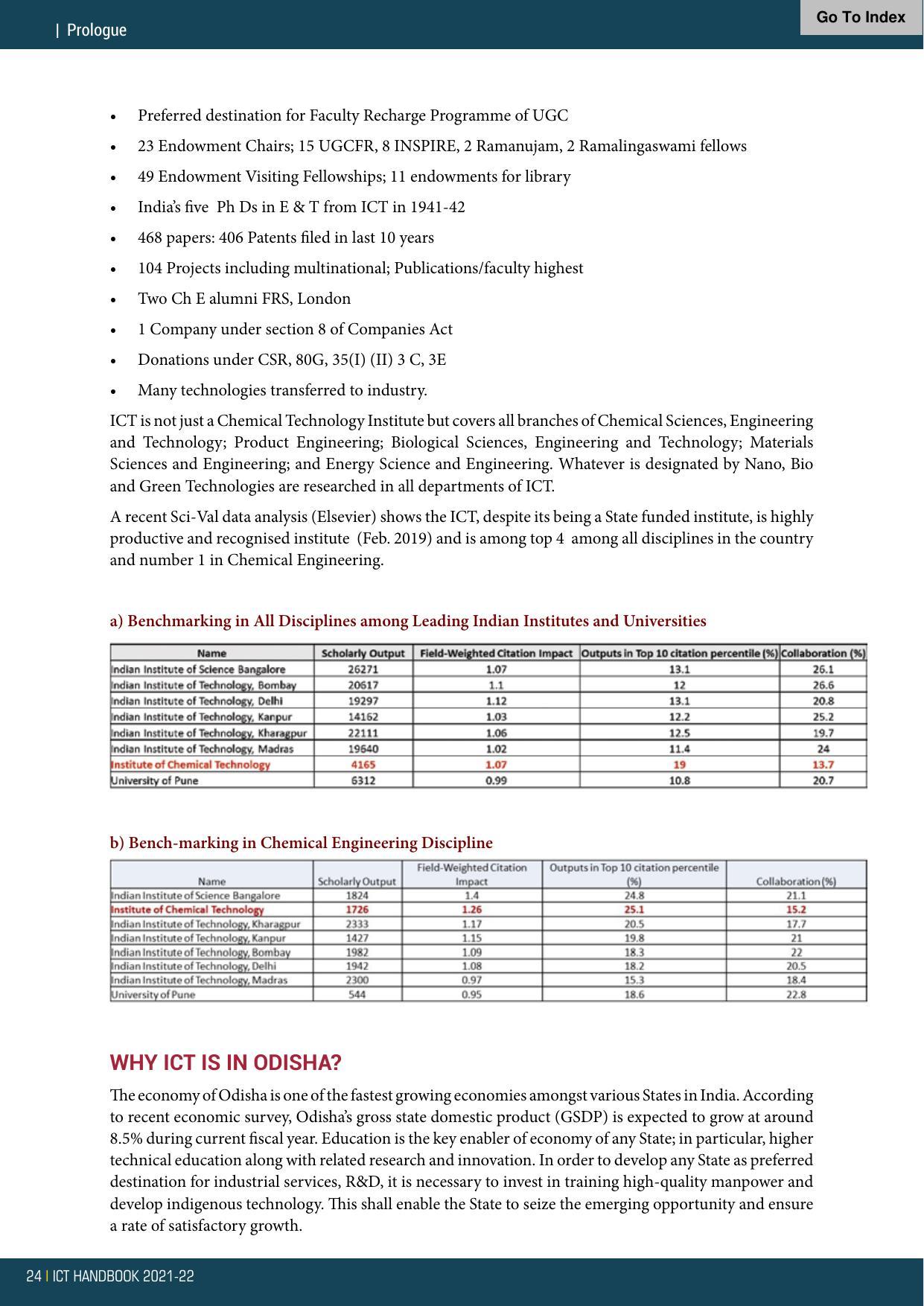 Institute of Chemical Technology (ICT), Mumbai Prospectus 2021-22 - Page 24