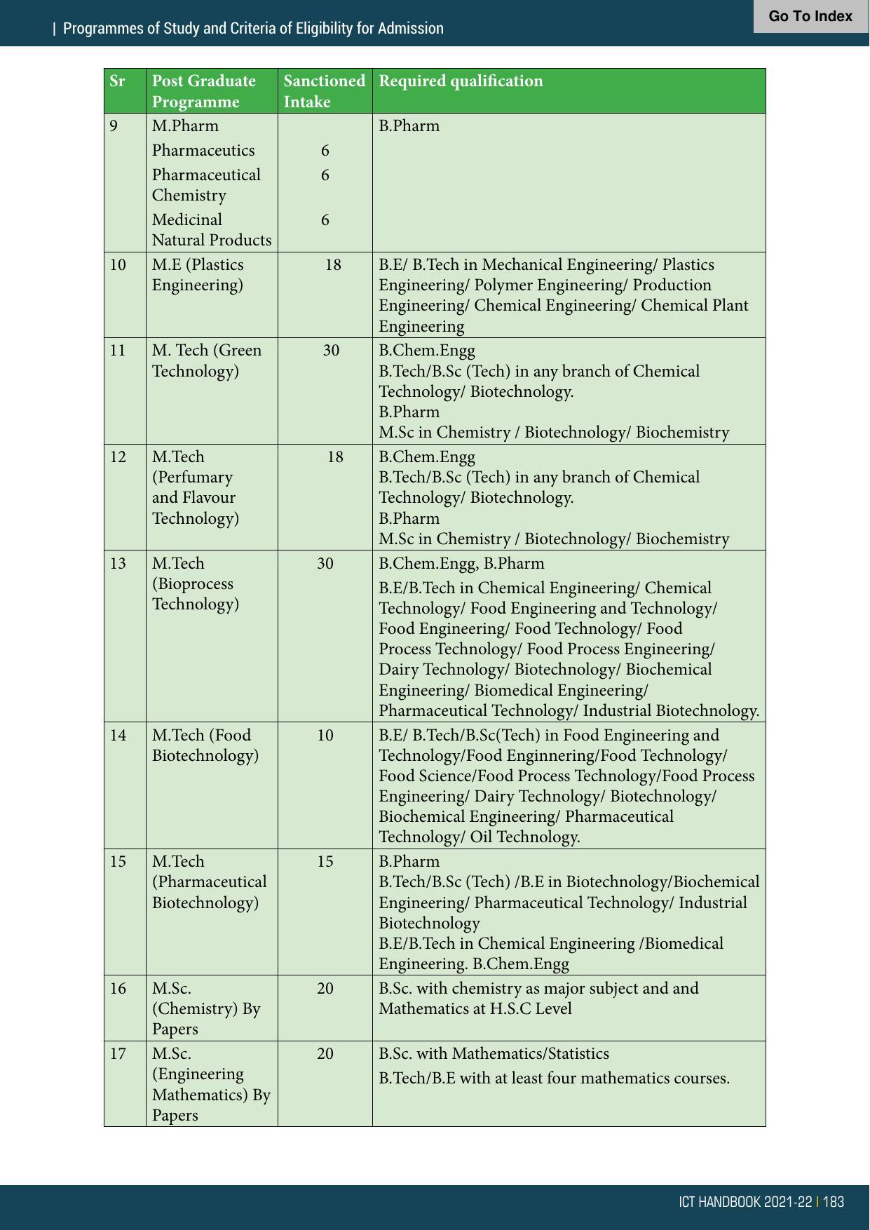 Institute of Chemical Technology (ICT), Mumbai Prospectus 2021-22 - Page 183