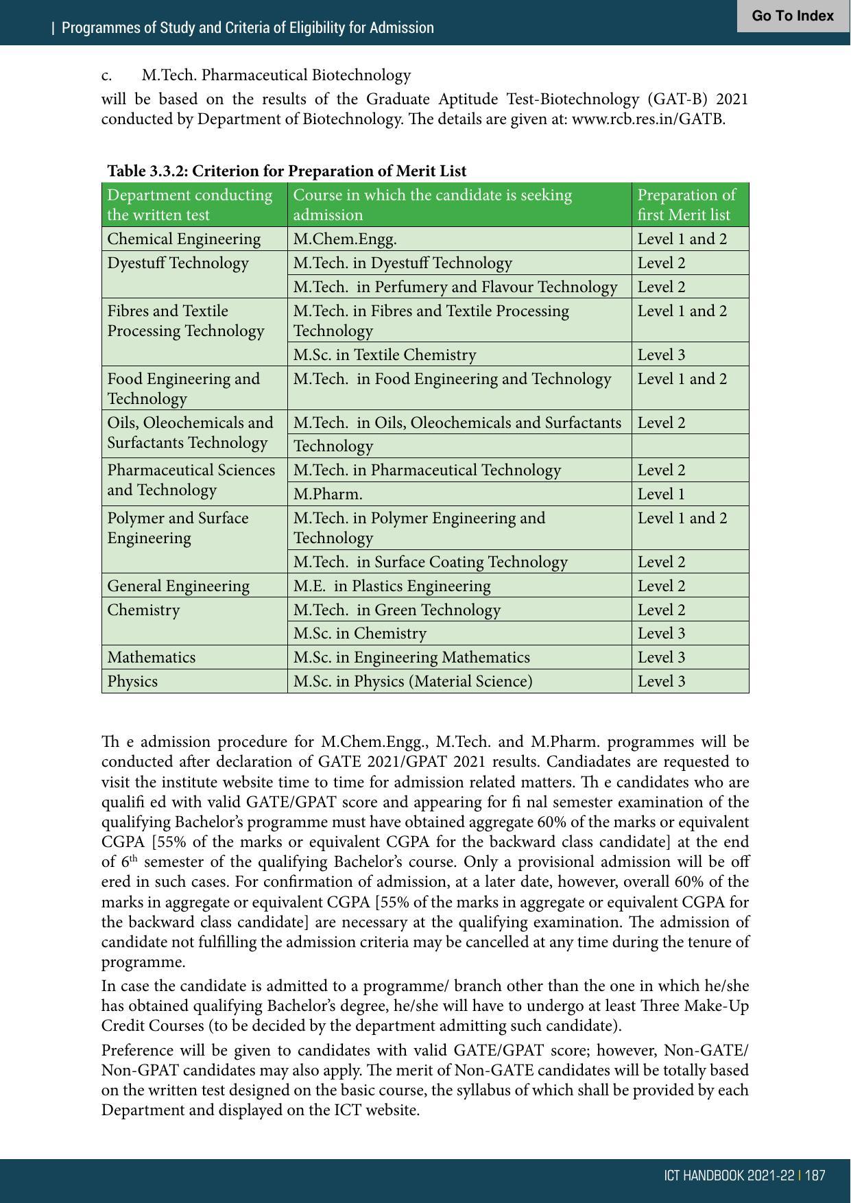 Institute of Chemical Technology (ICT), Mumbai Prospectus 2021-22 - Page 187