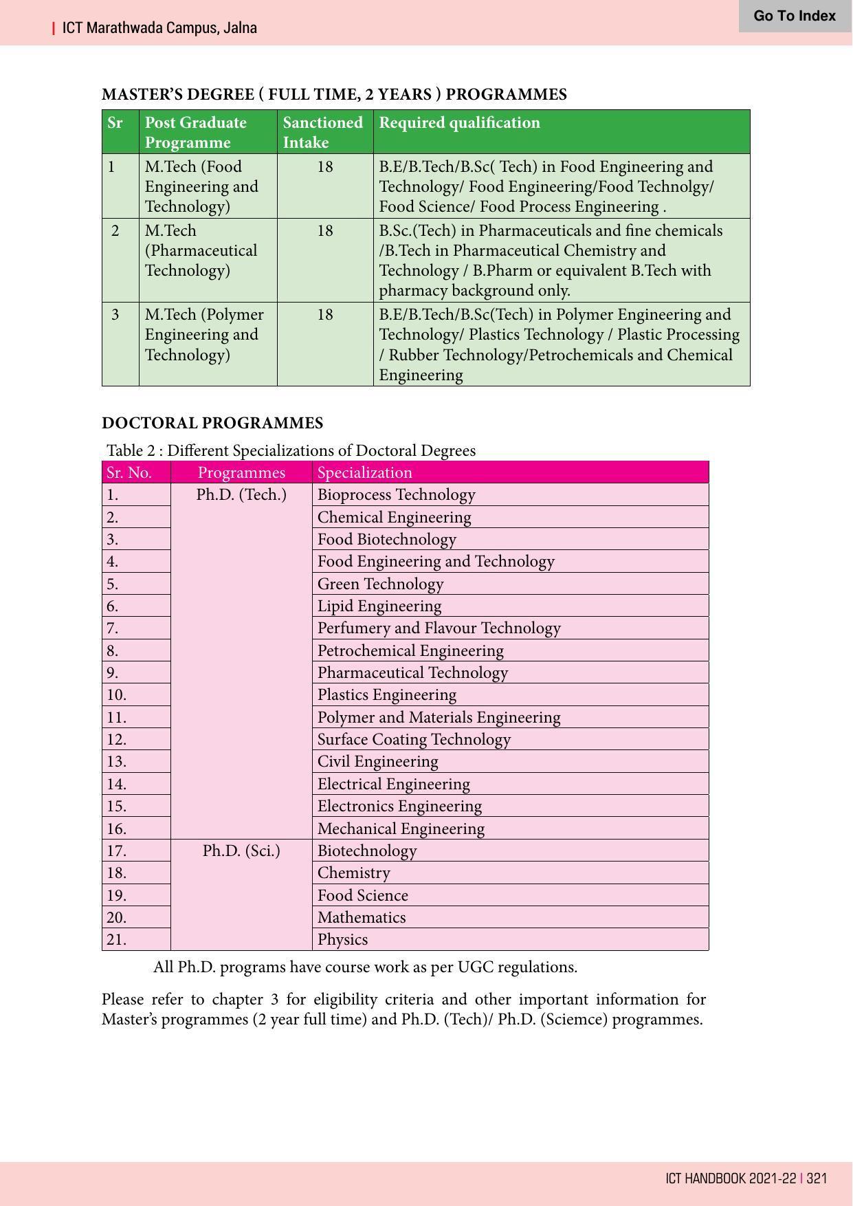 Institute of Chemical Technology (ICT), Mumbai Prospectus 2021-22 - Page 321
