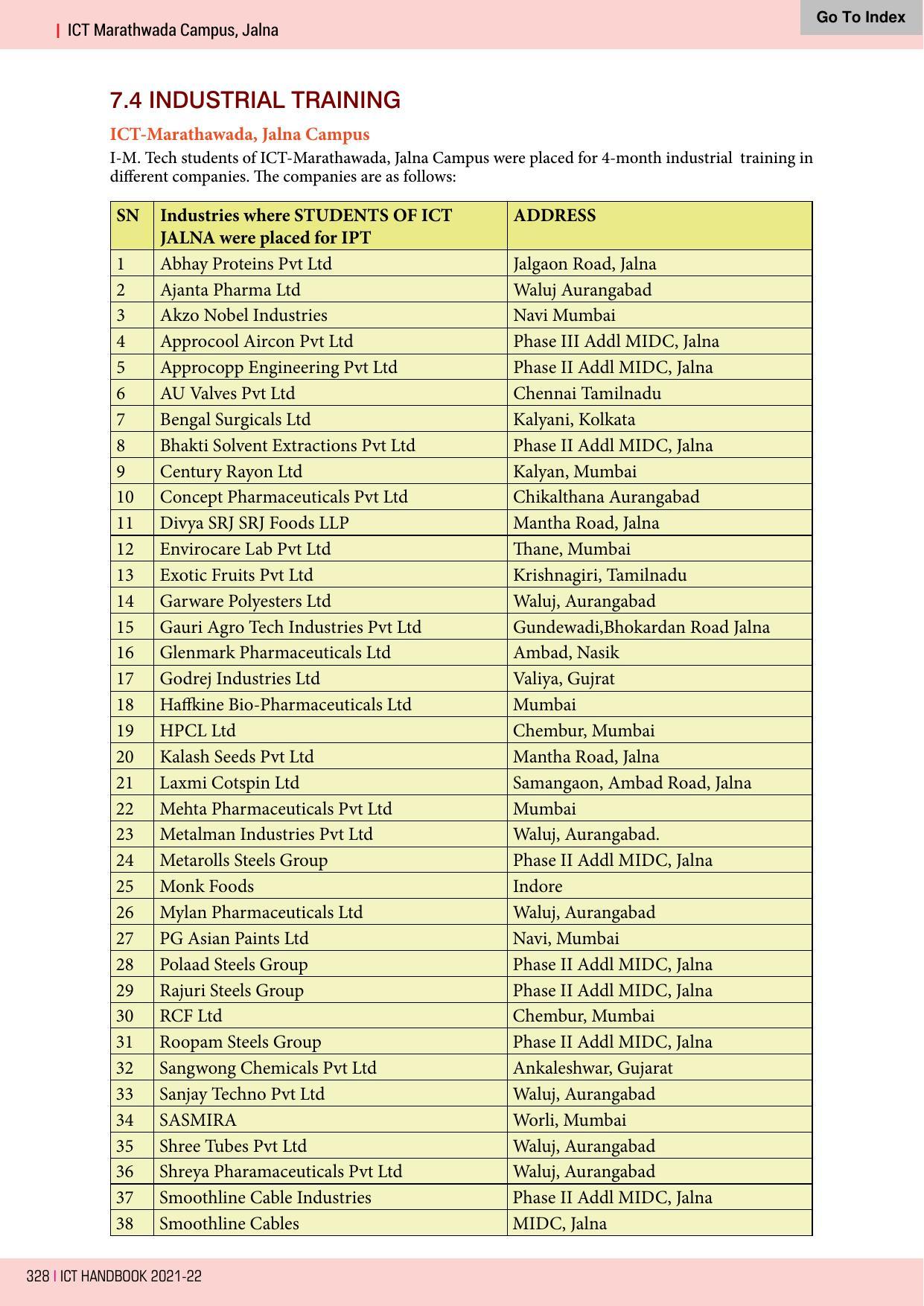 Institute of Chemical Technology (ICT), Mumbai Prospectus 2021-22 - Page 328