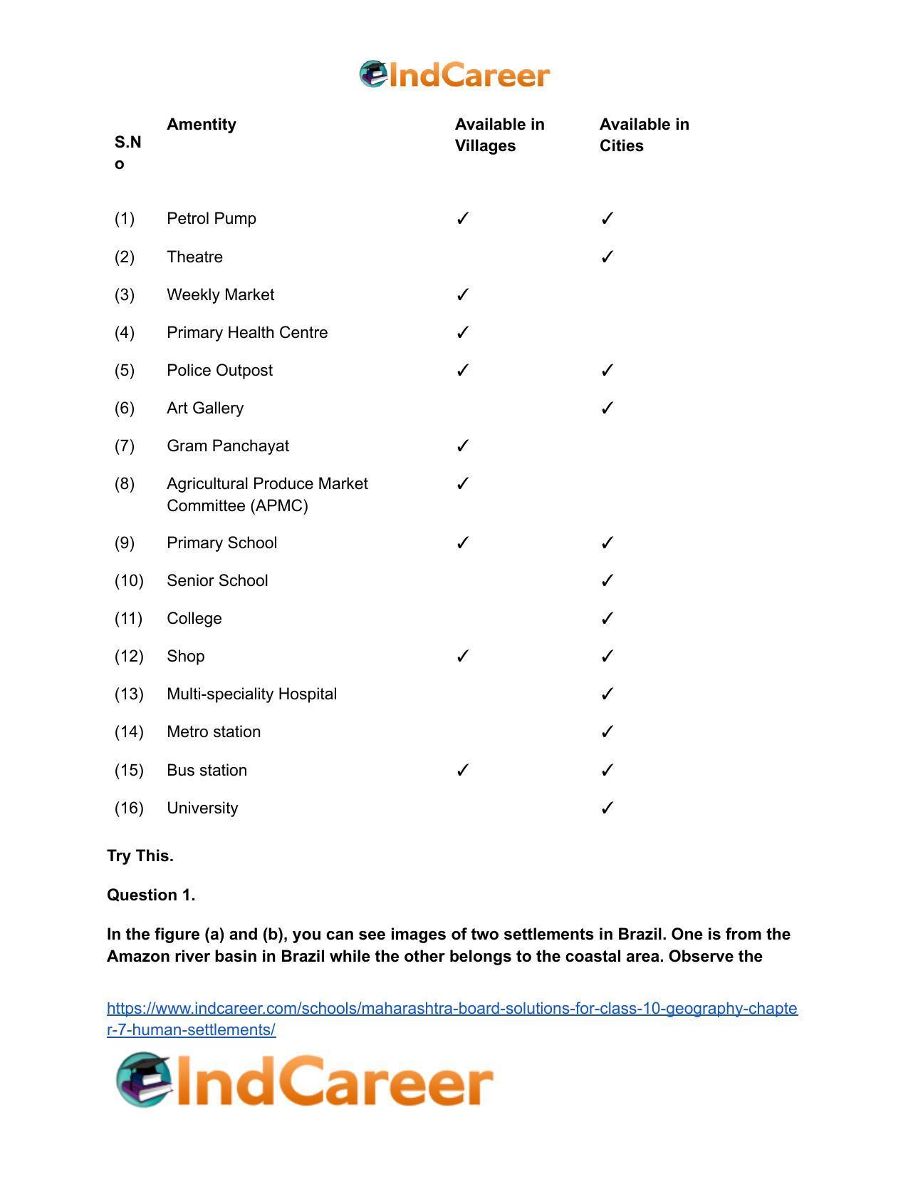 Maharashtra Board Solutions for Class 10- Geography: Chapter 7- Human Settlements - Page 11