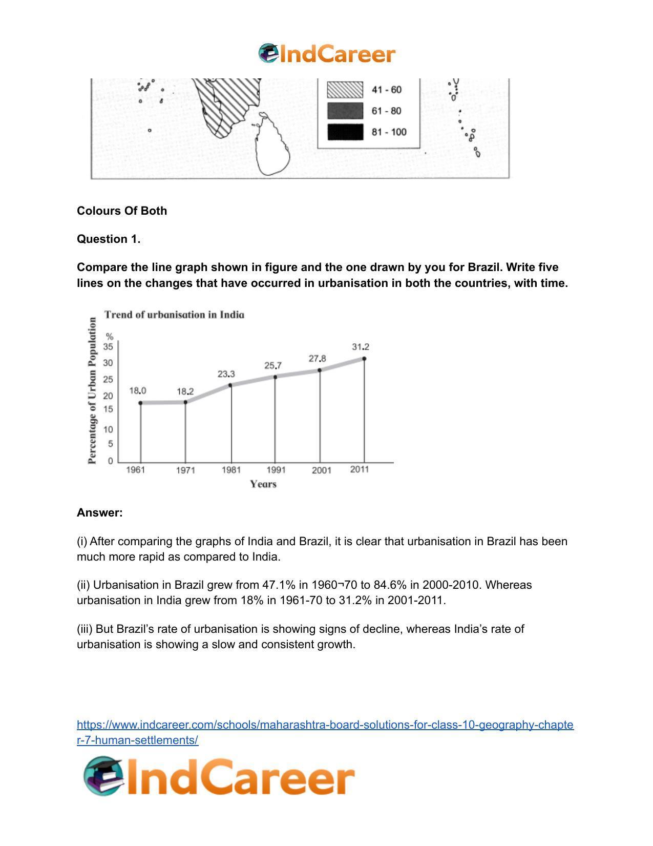 Maharashtra Board Solutions for Class 10- Geography: Chapter 7- Human Settlements - Page 18