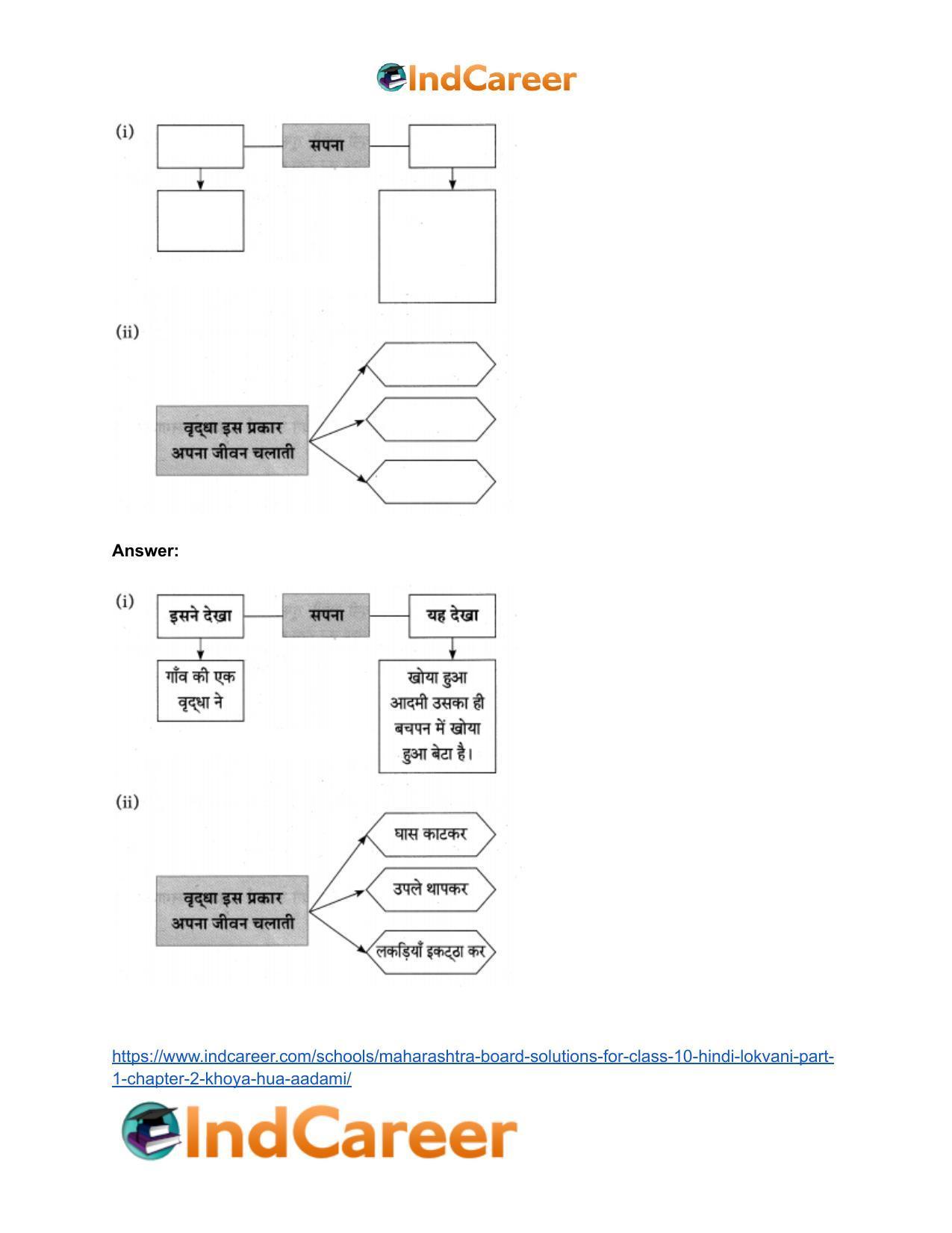 Maharashtra Board Solutions for Class 10- Hindi Lokvani (Part 1): Chapter 2- खोया हुआ आदमी - Page 20