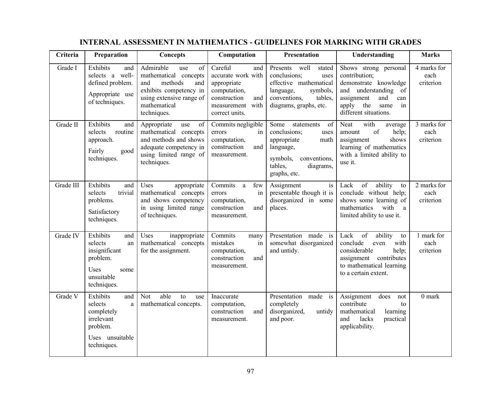 ICSE Mathematics Syllabus - Page 10