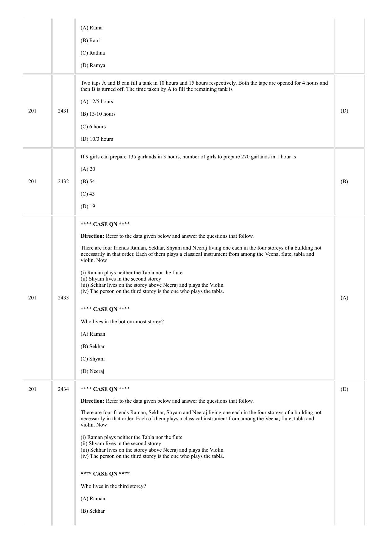 CUSAT CAT 2018 5 Year LLB Final Question Paper - Page 6